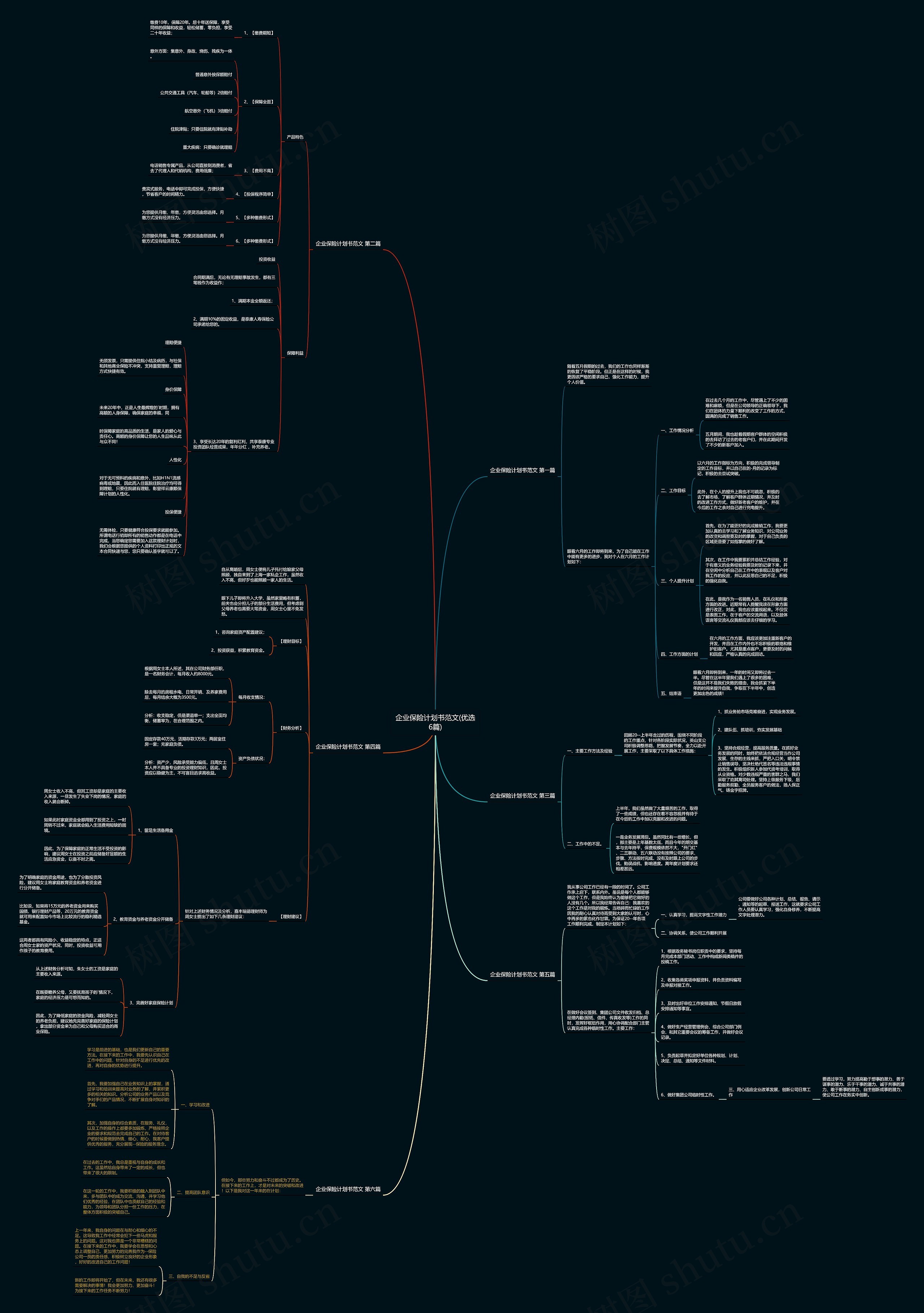 企业保险计划书范文(优选6篇)思维导图