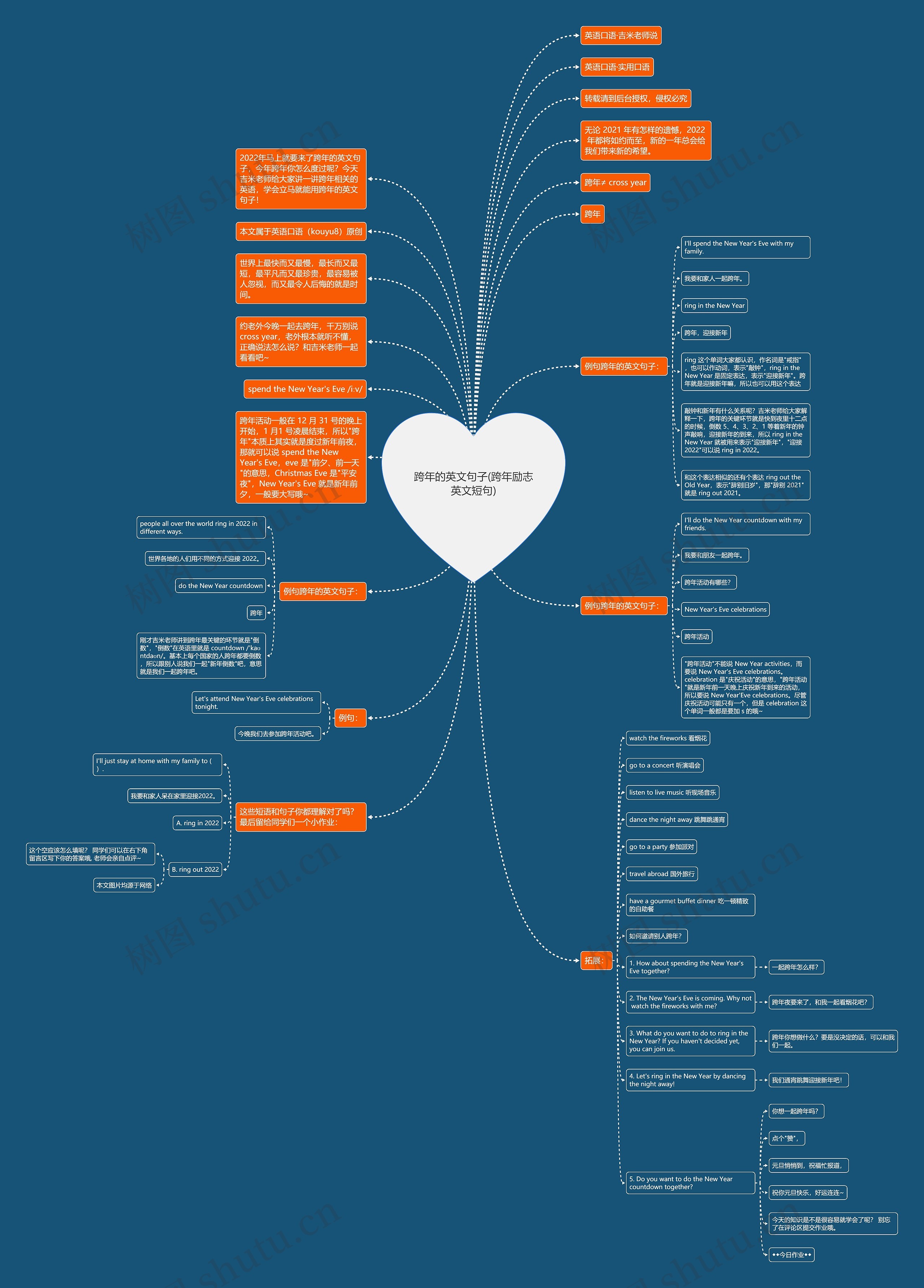 跨年的英文句子(跨年励志英文短句) 跨年的英文句子(跨年励志英文短句)
