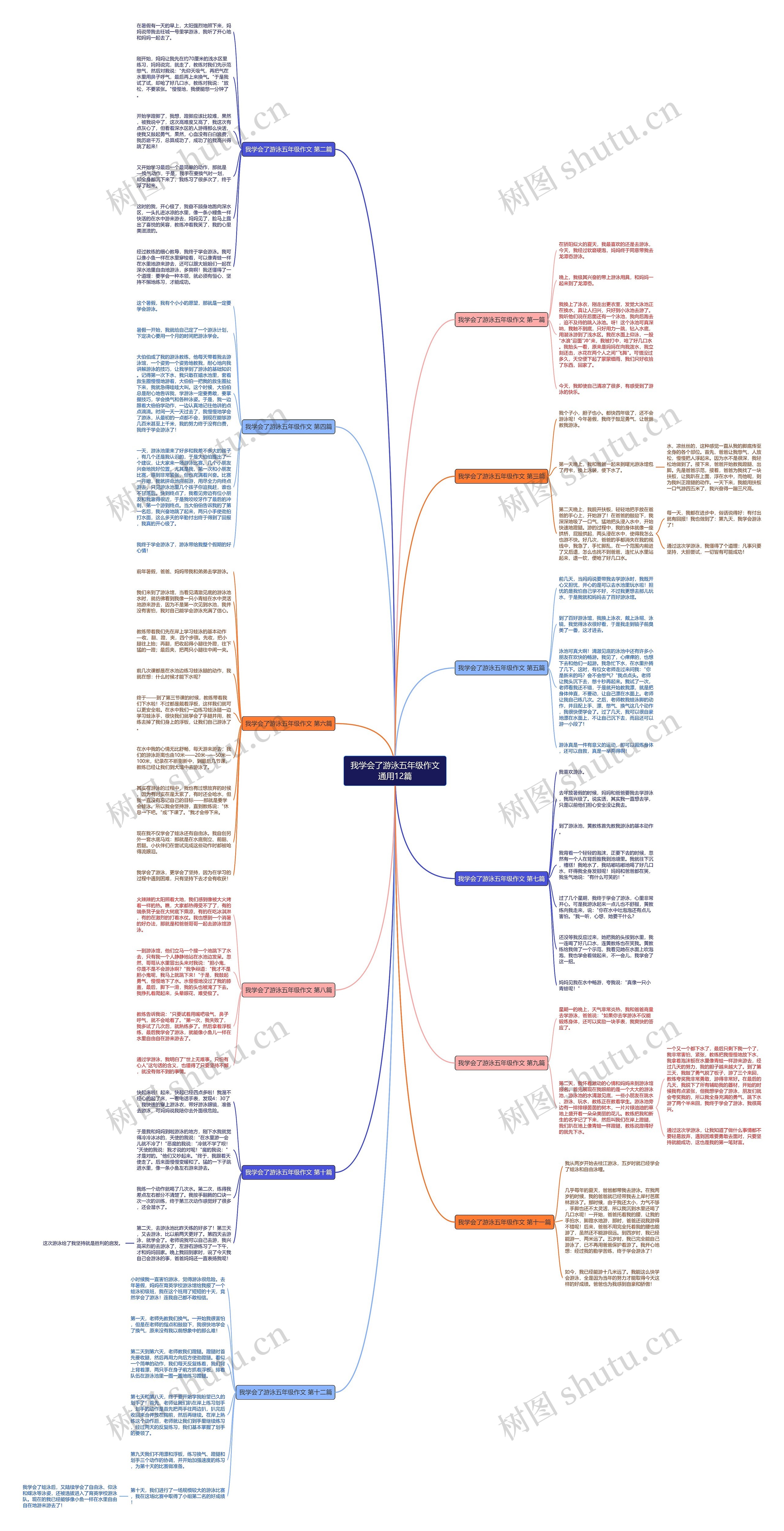 我学会了游泳五年级作文通用12篇 我学会了游泳五年级作文通用12篇
