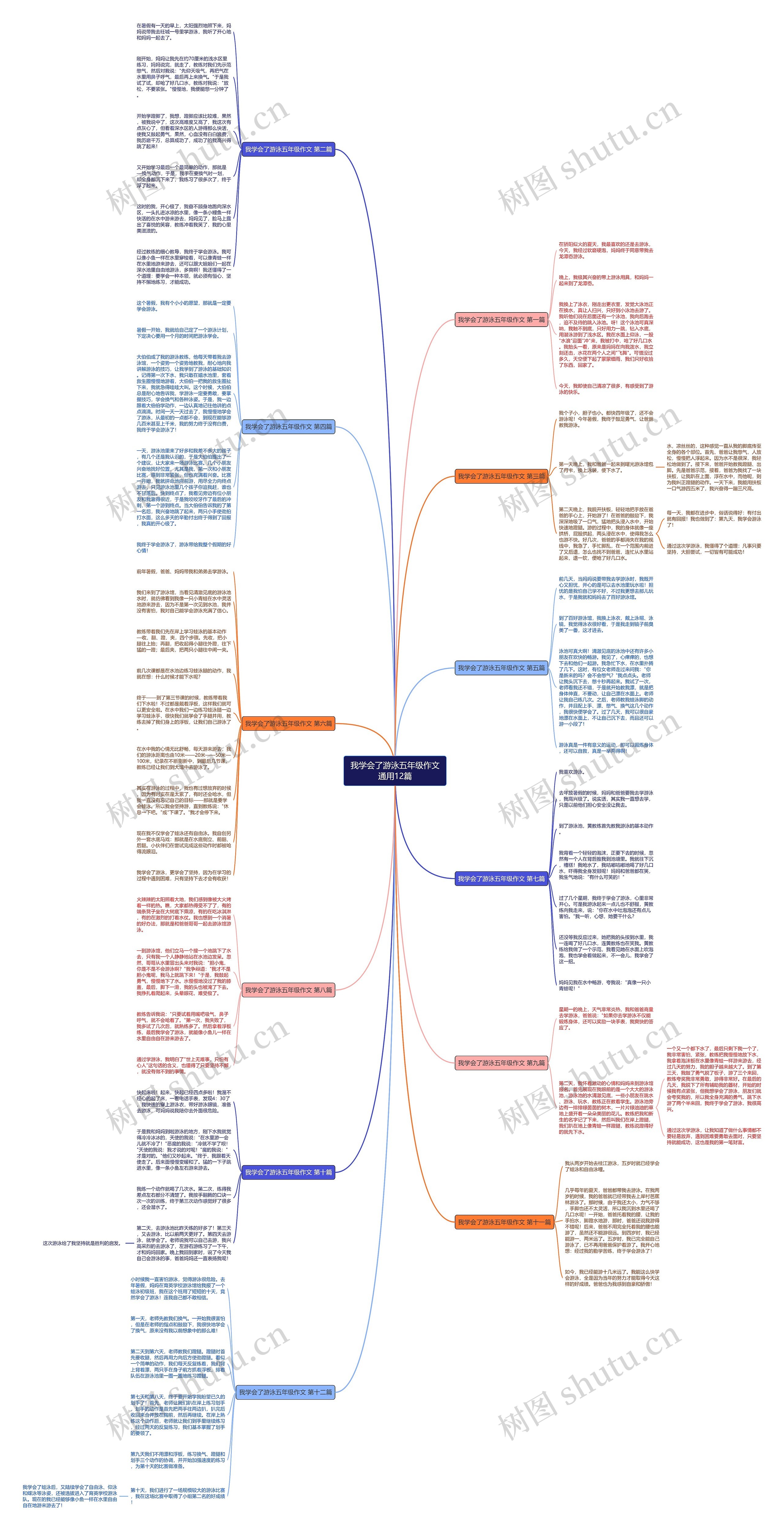 我学会了游泳五年级作文通用12篇思维导图