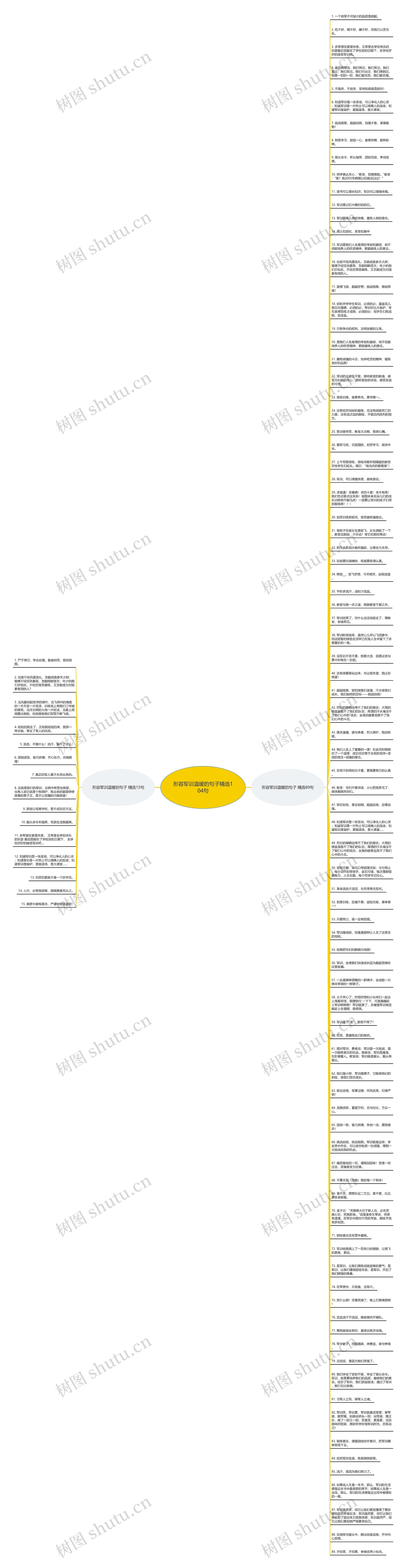 形容军训温暖的句子精选104句思维导图