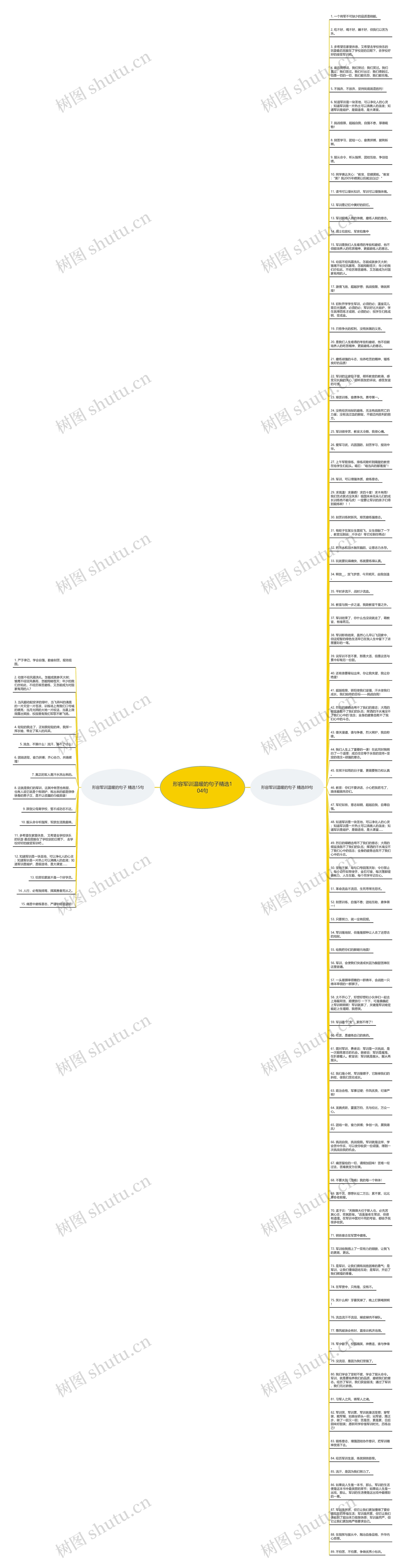 形容军训温暖的句子精选104句思维导图高清图 形容军训温暖的句子精选104句思维导图