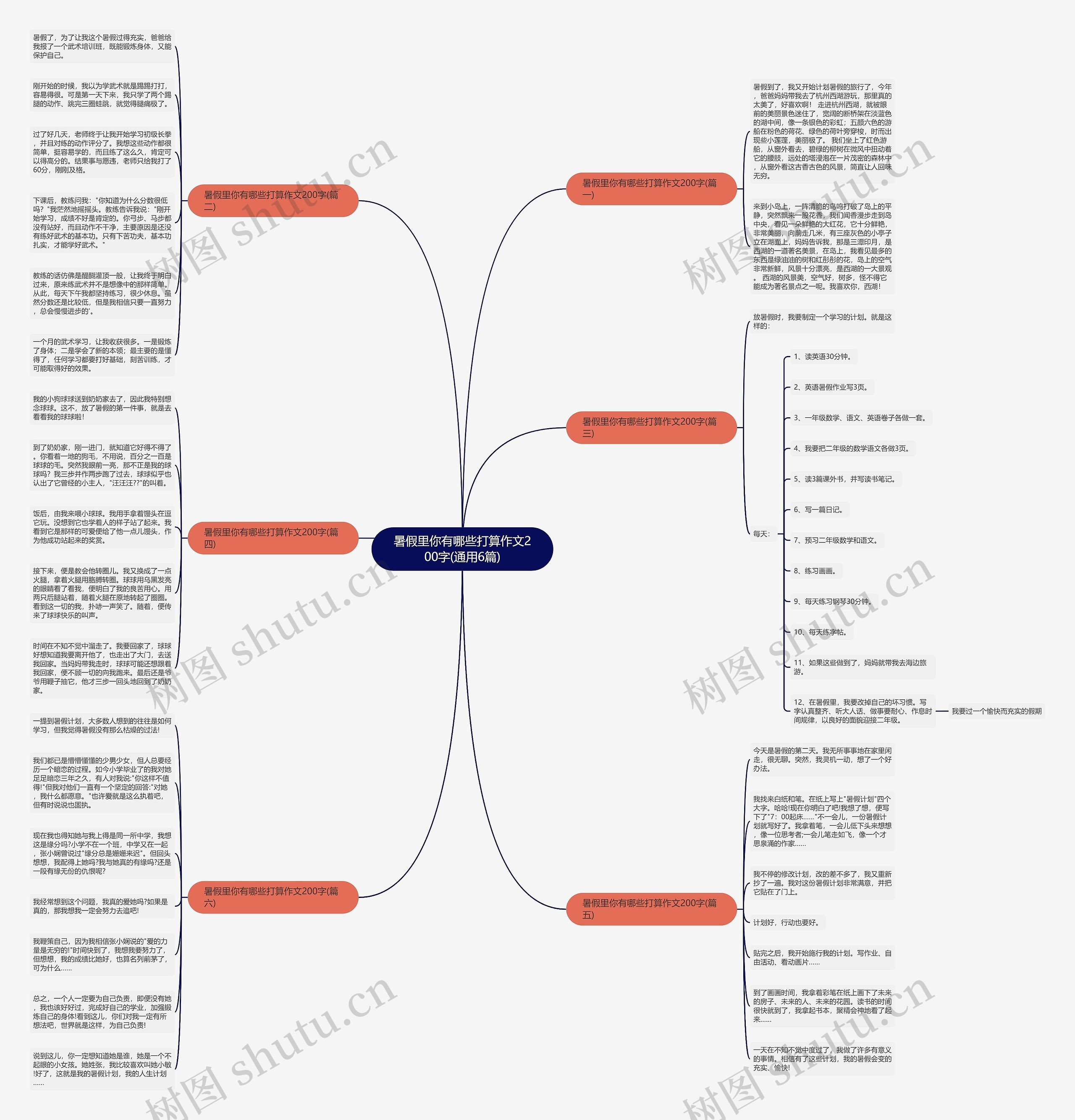 暑假里你有哪些打算作文200字(通用6篇)思维导图
