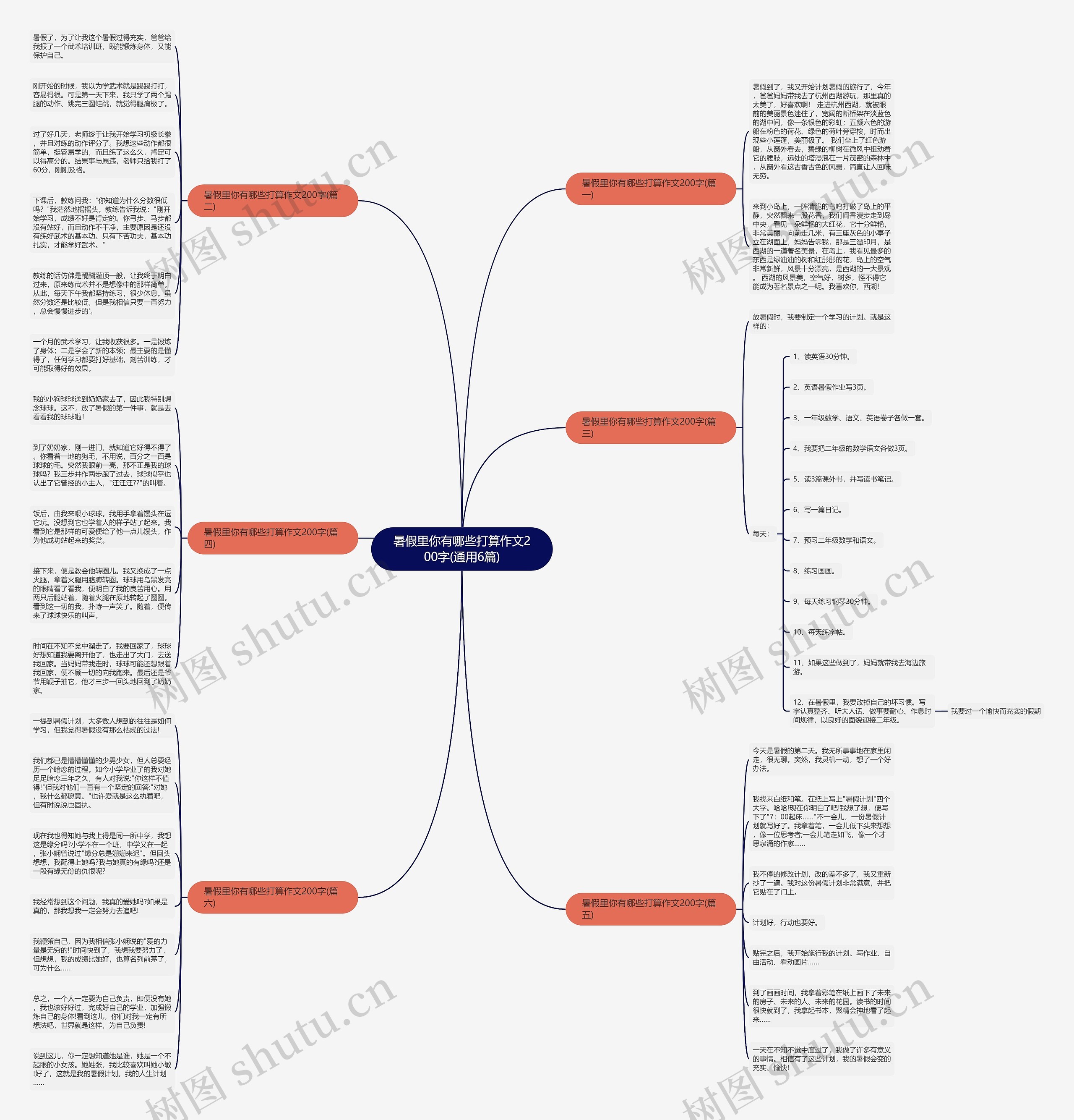暑假里你有哪些打算作文200字(通用6篇) 暑假里你有哪些打算作文200字(通用6篇)