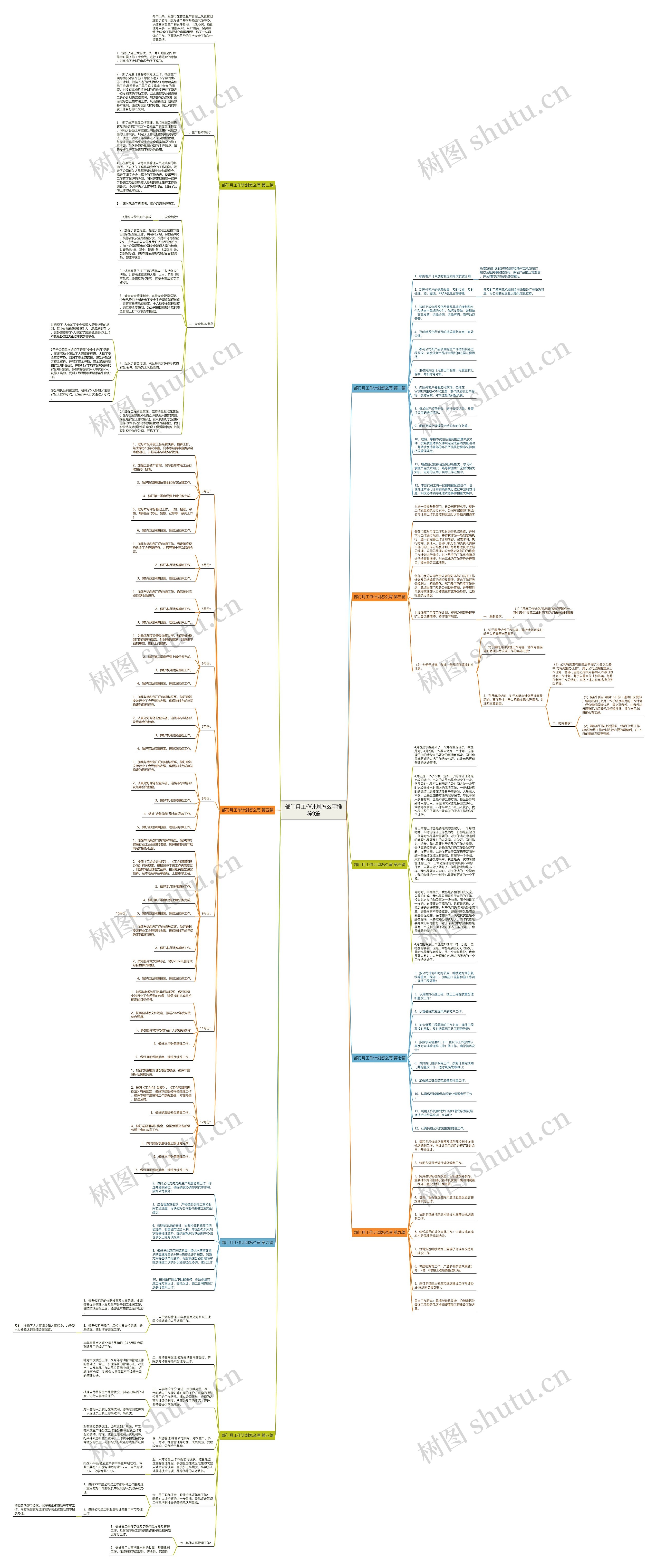 部门月工作计划怎么写推荐9篇思维导图