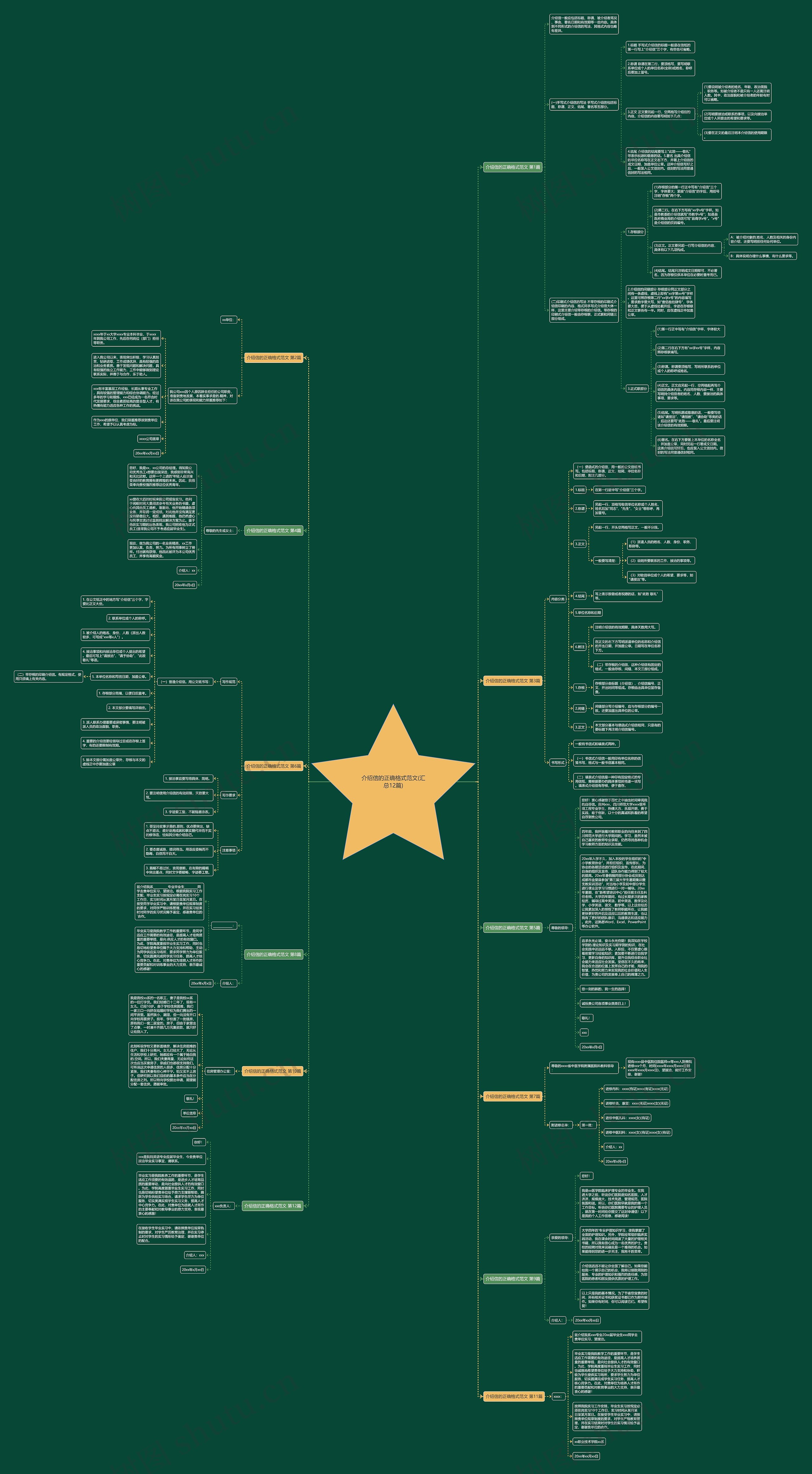 介绍信的正确格式范文(汇总12篇)思维导图