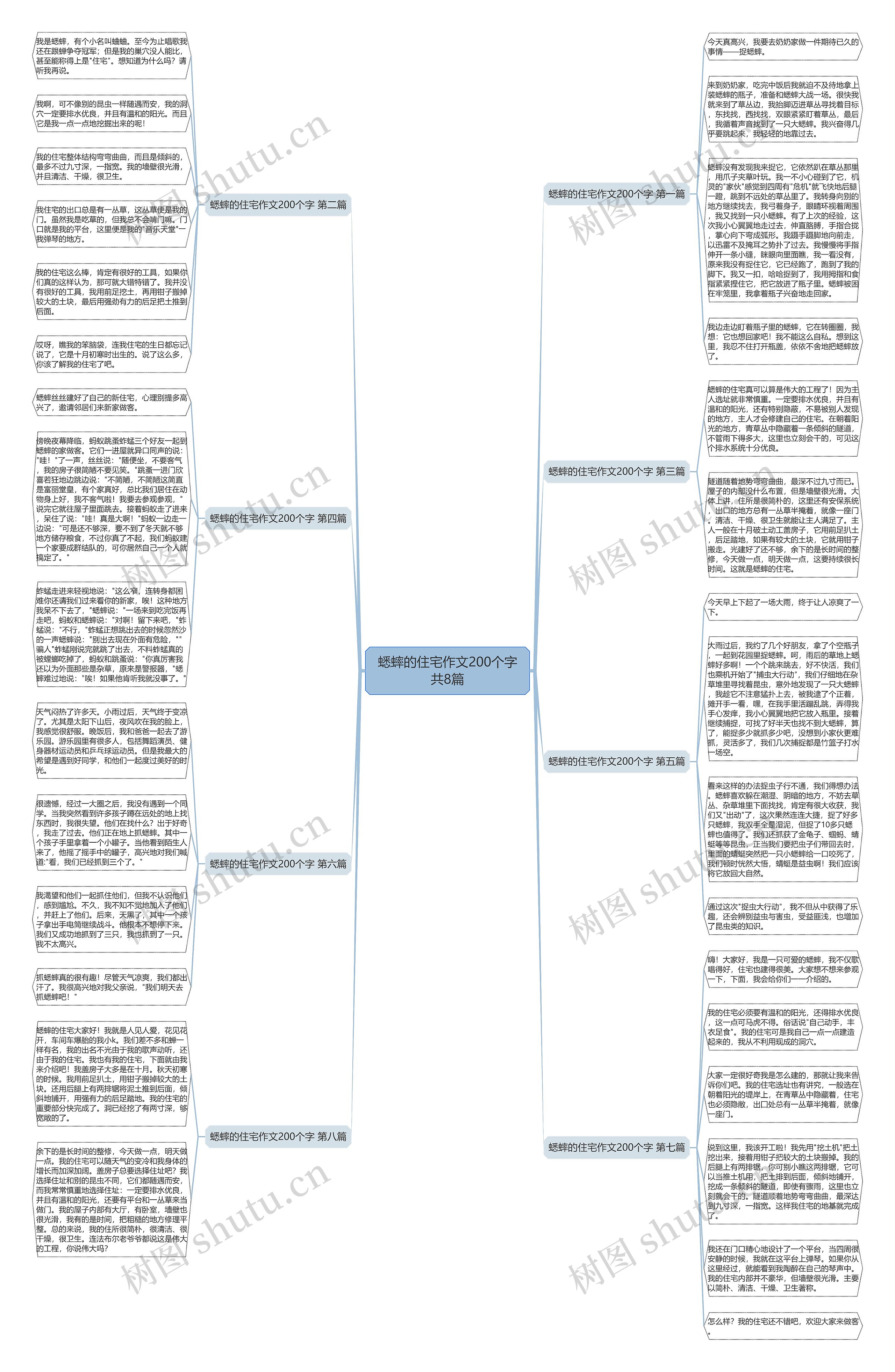 蟋蟀的住宅作文200个字共8篇 蟋蟀的住宅作文200个字共8篇