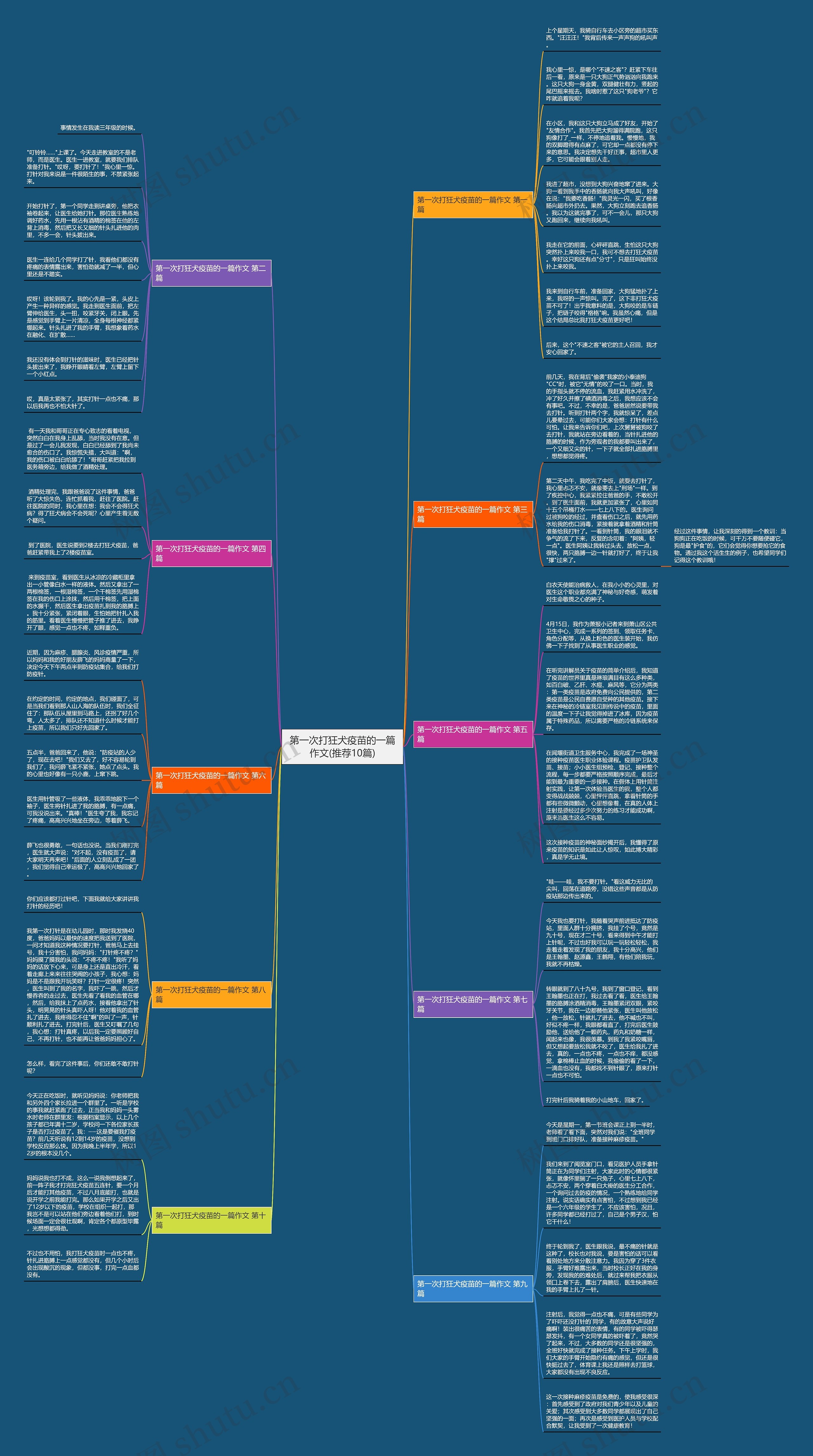第一次打狂犬疫苗的一篇作文(推荐10篇) 第一次打狂犬疫苗的一篇作文(推荐10篇)