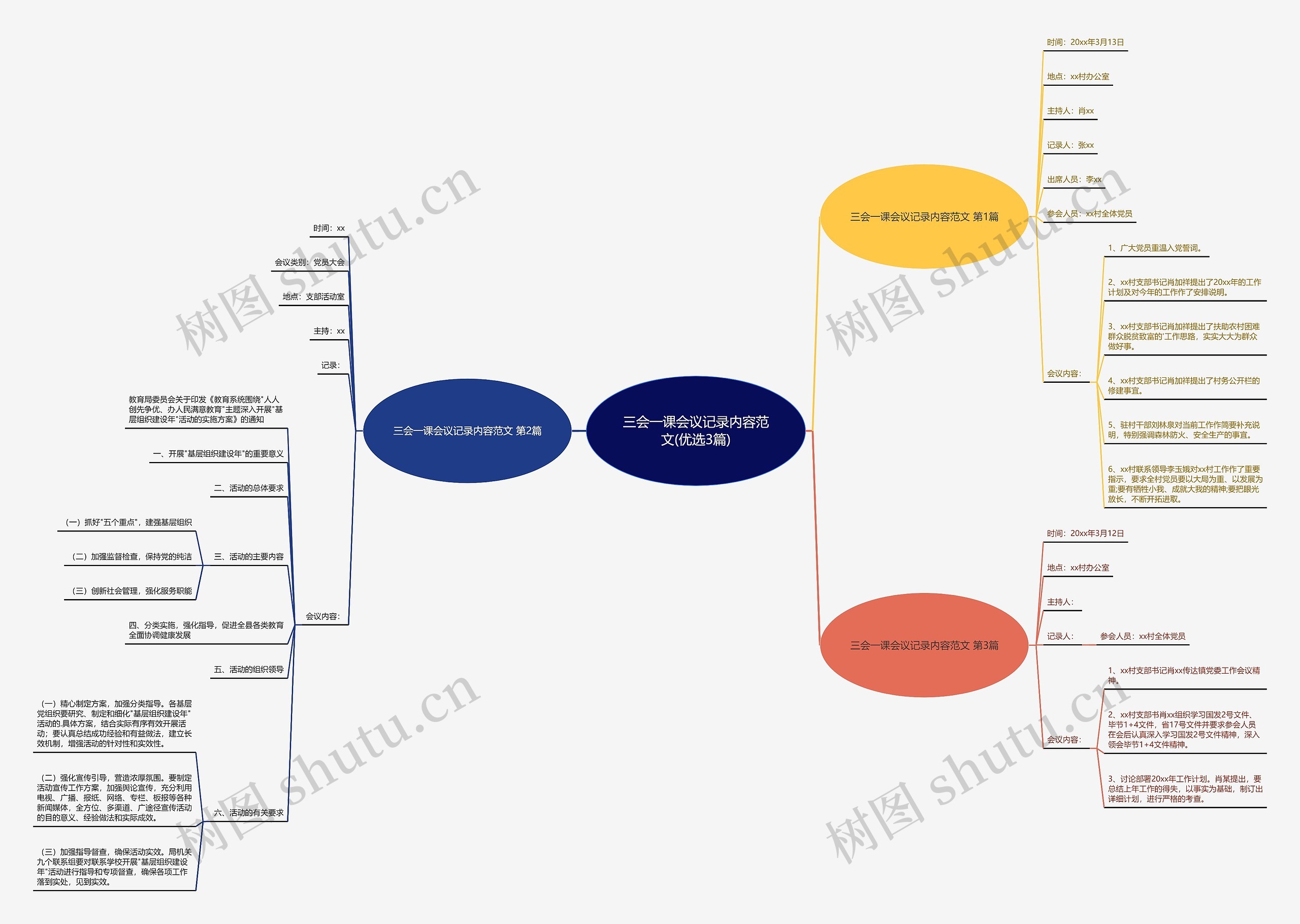 三会一课会议记录内容范文(优选3篇)思维导图