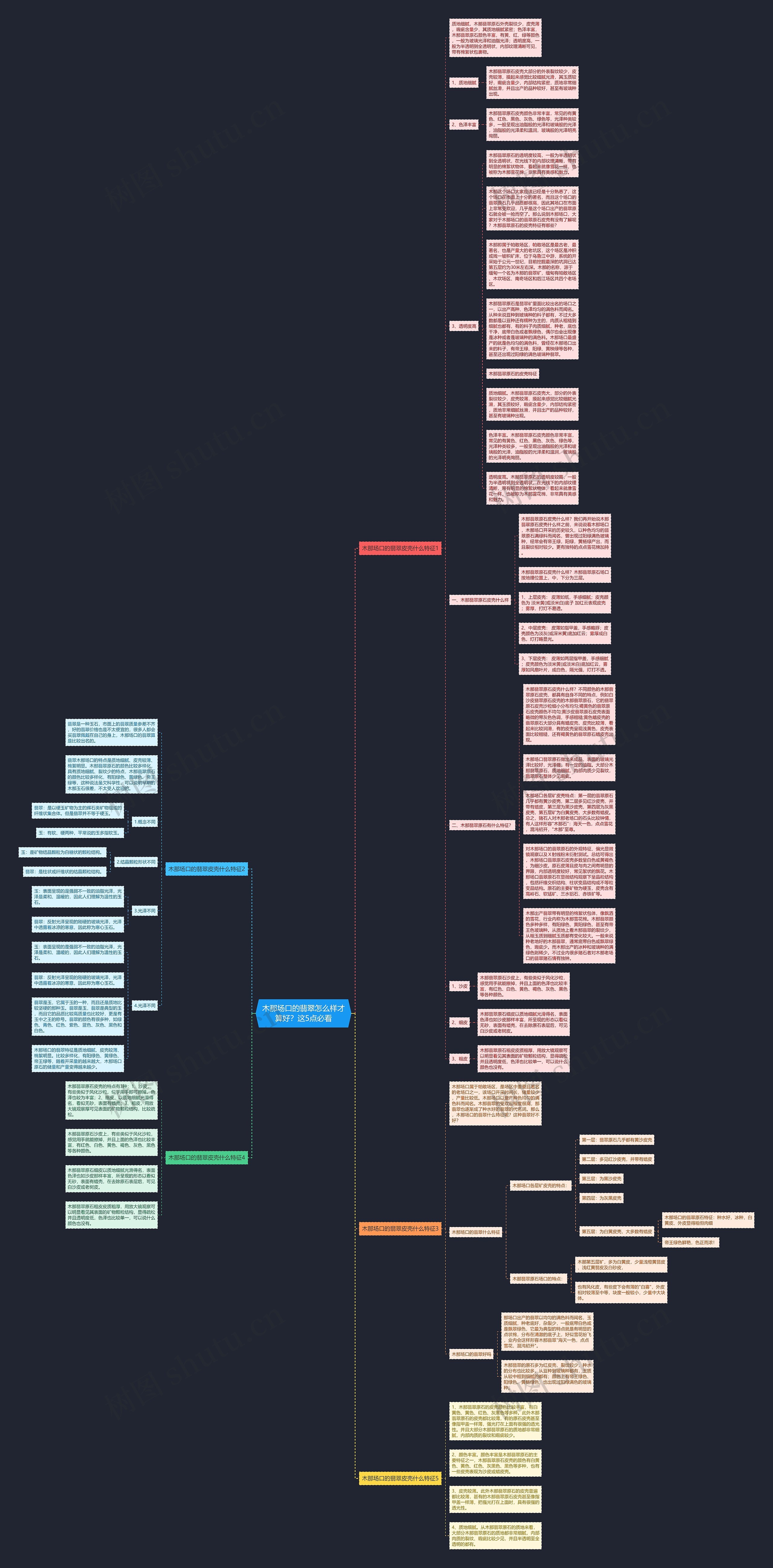 木那场口的翡翠怎么样才算好?这5点必看思维导图高清图 木那场口的翡翠怎么样才算好?这5点必看思维导图