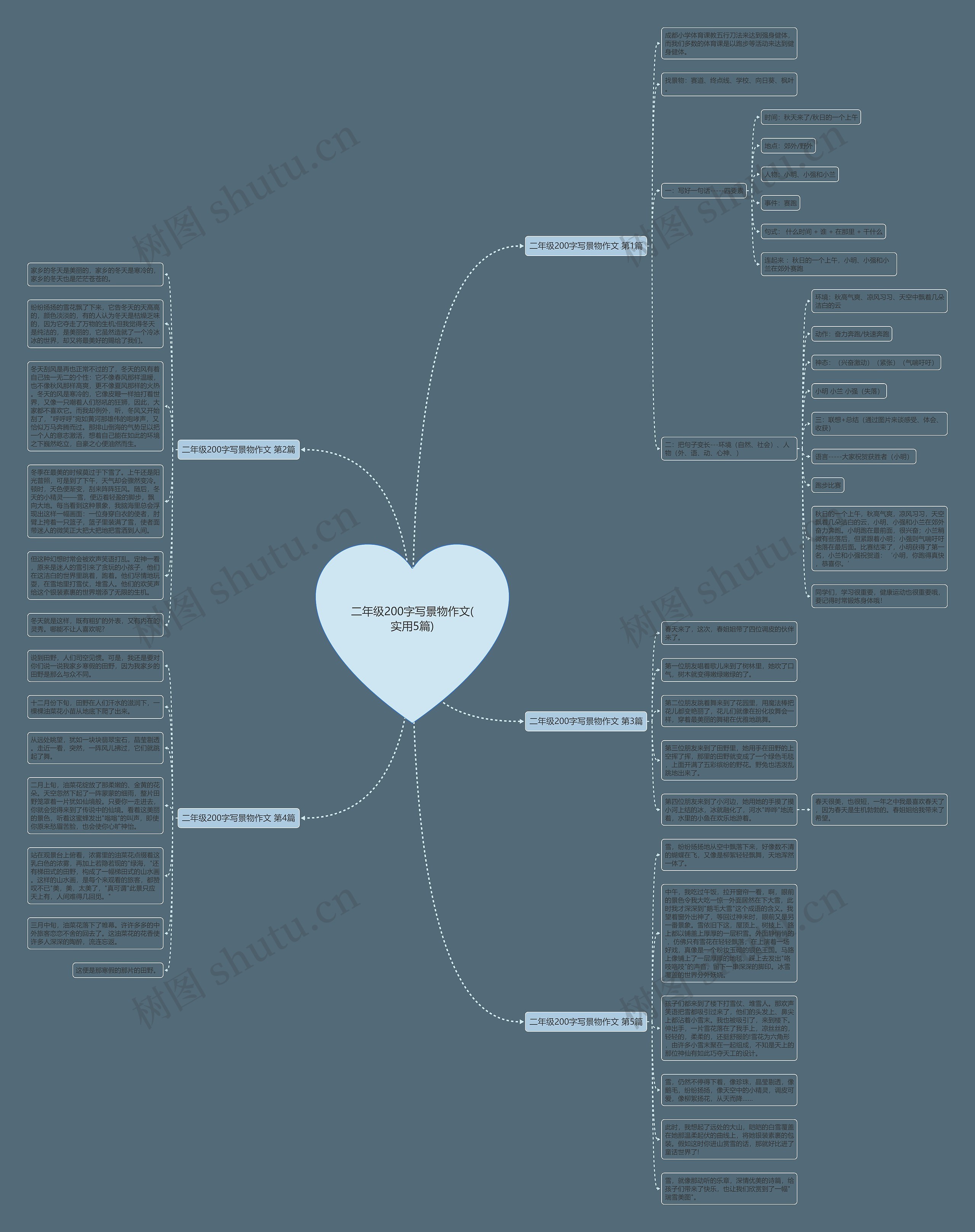 二年级200字写景物作文(实用5篇)思维导图