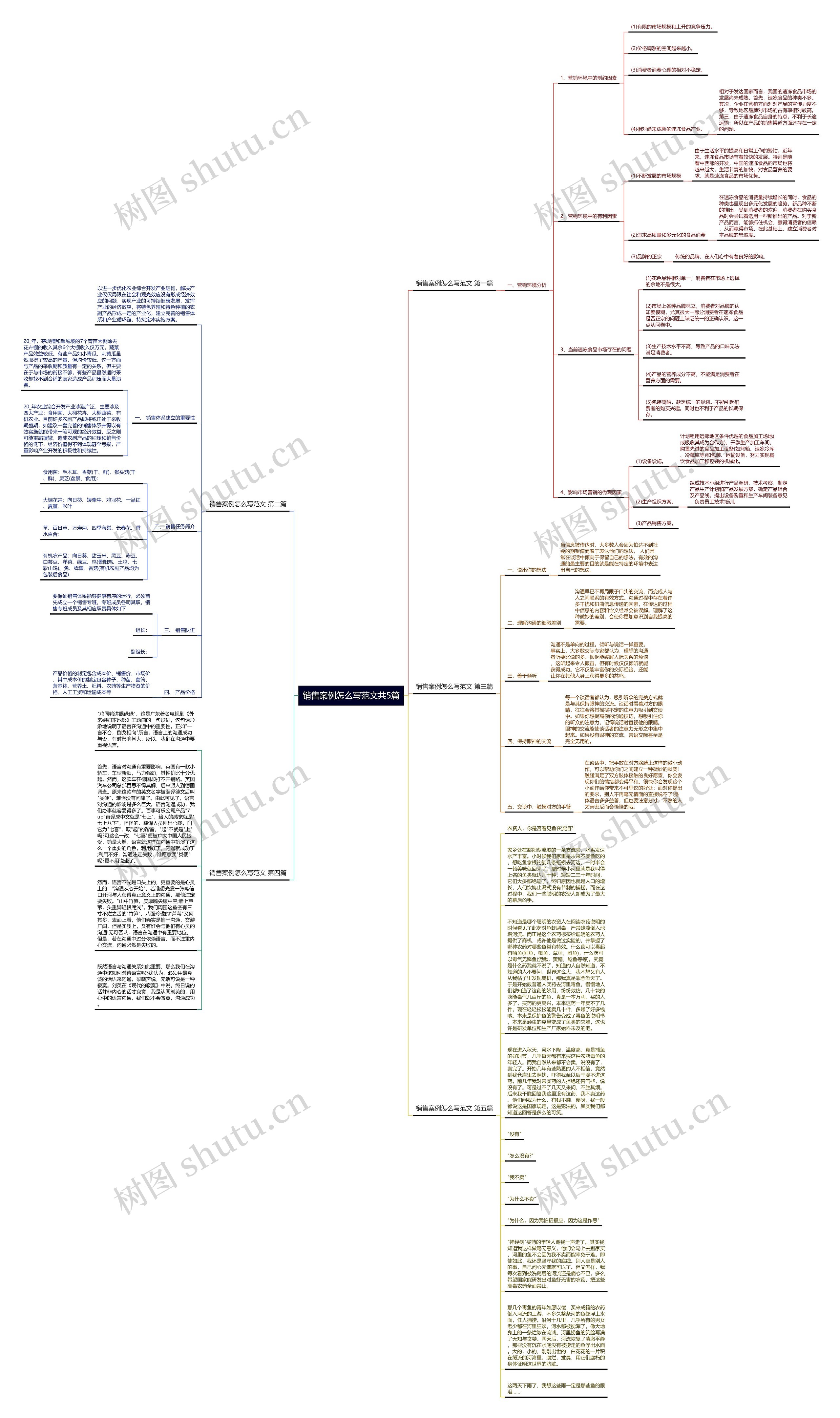 销售案例怎么写范文共5篇思维导图