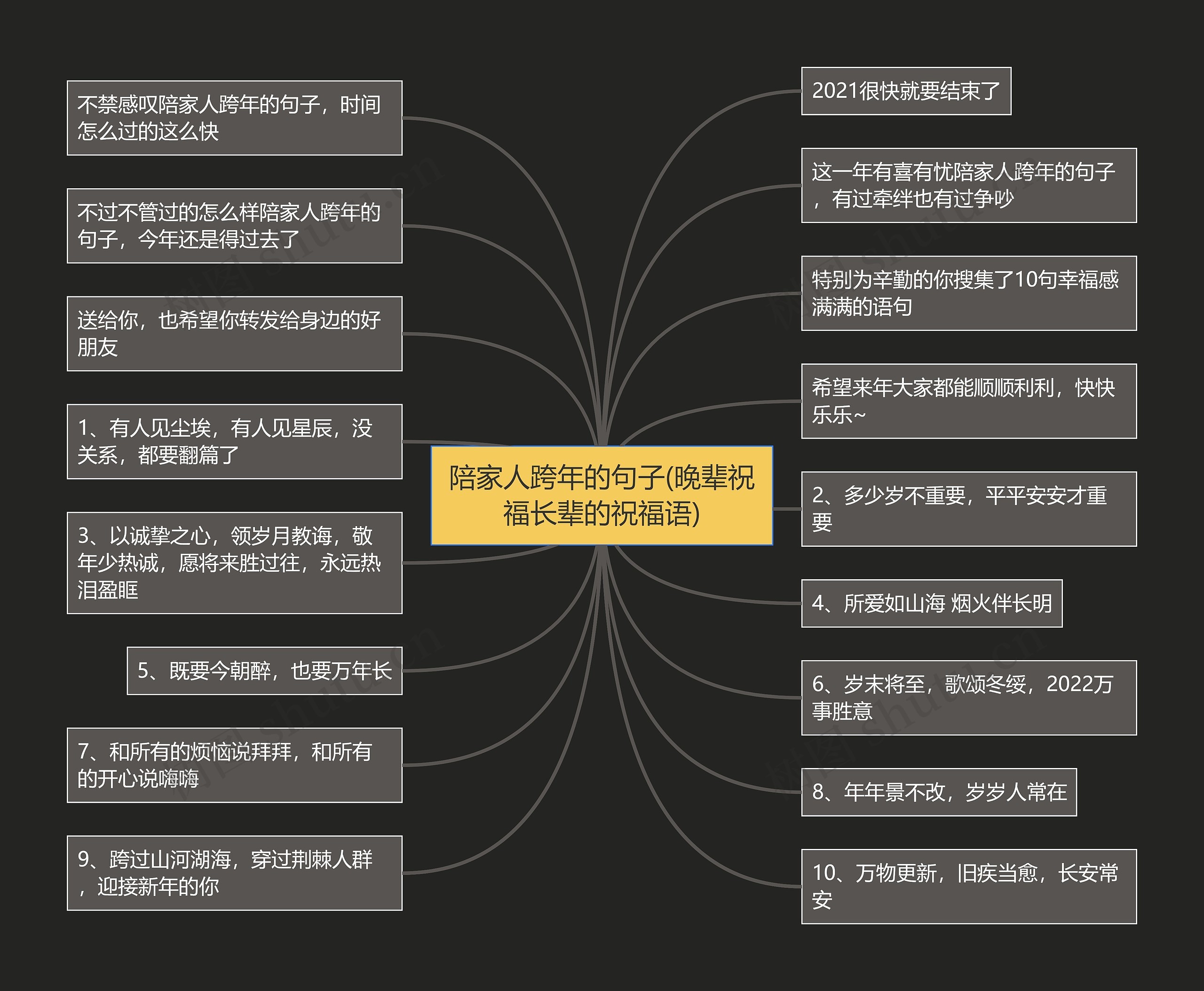 陪家人跨年的句子(晚辈祝福长辈的祝福语)