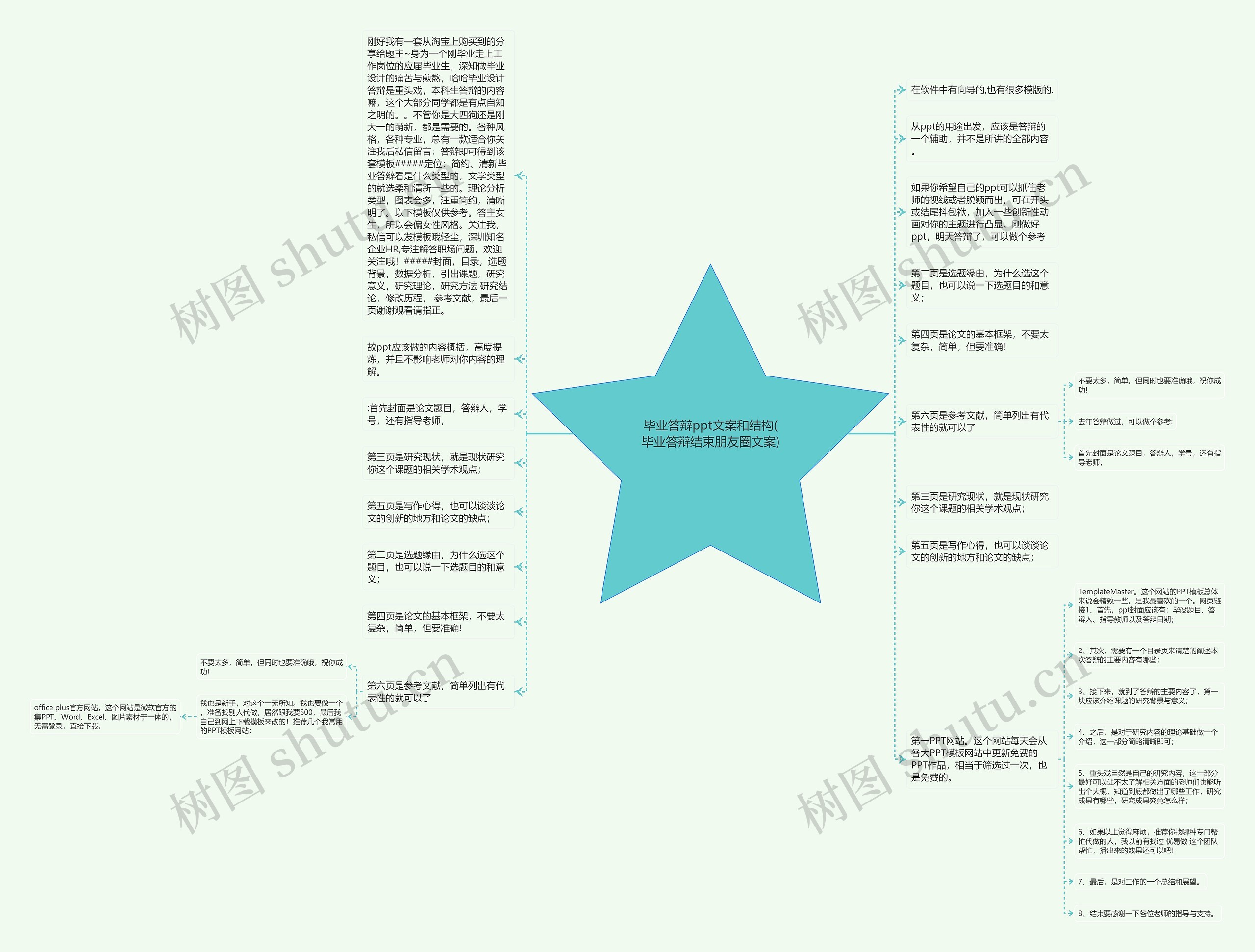 毕业答辩ppt文案和结构(毕业答辩结束朋友圈文案)思维导图