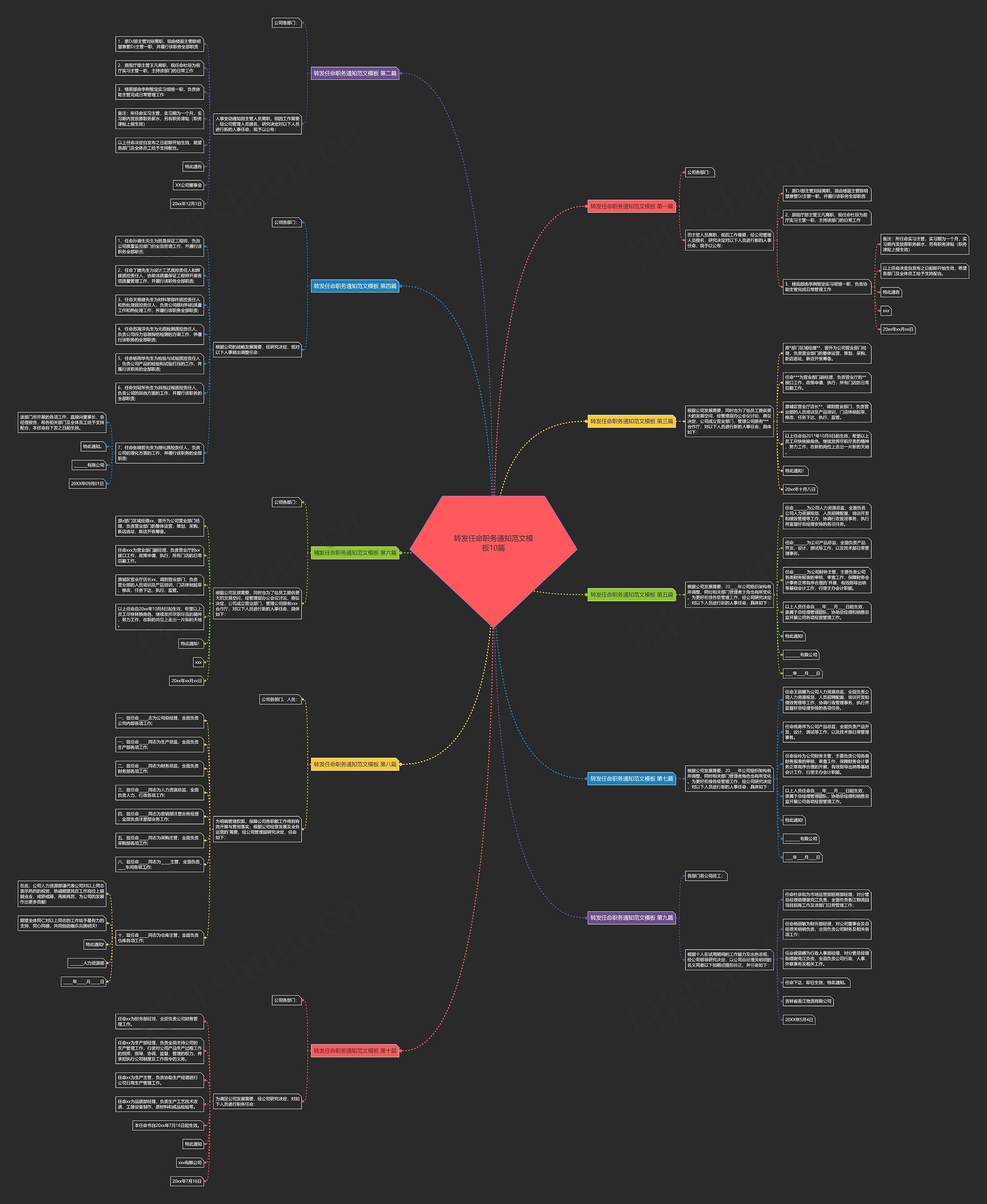 转发任命职务通知范文10篇思维导图