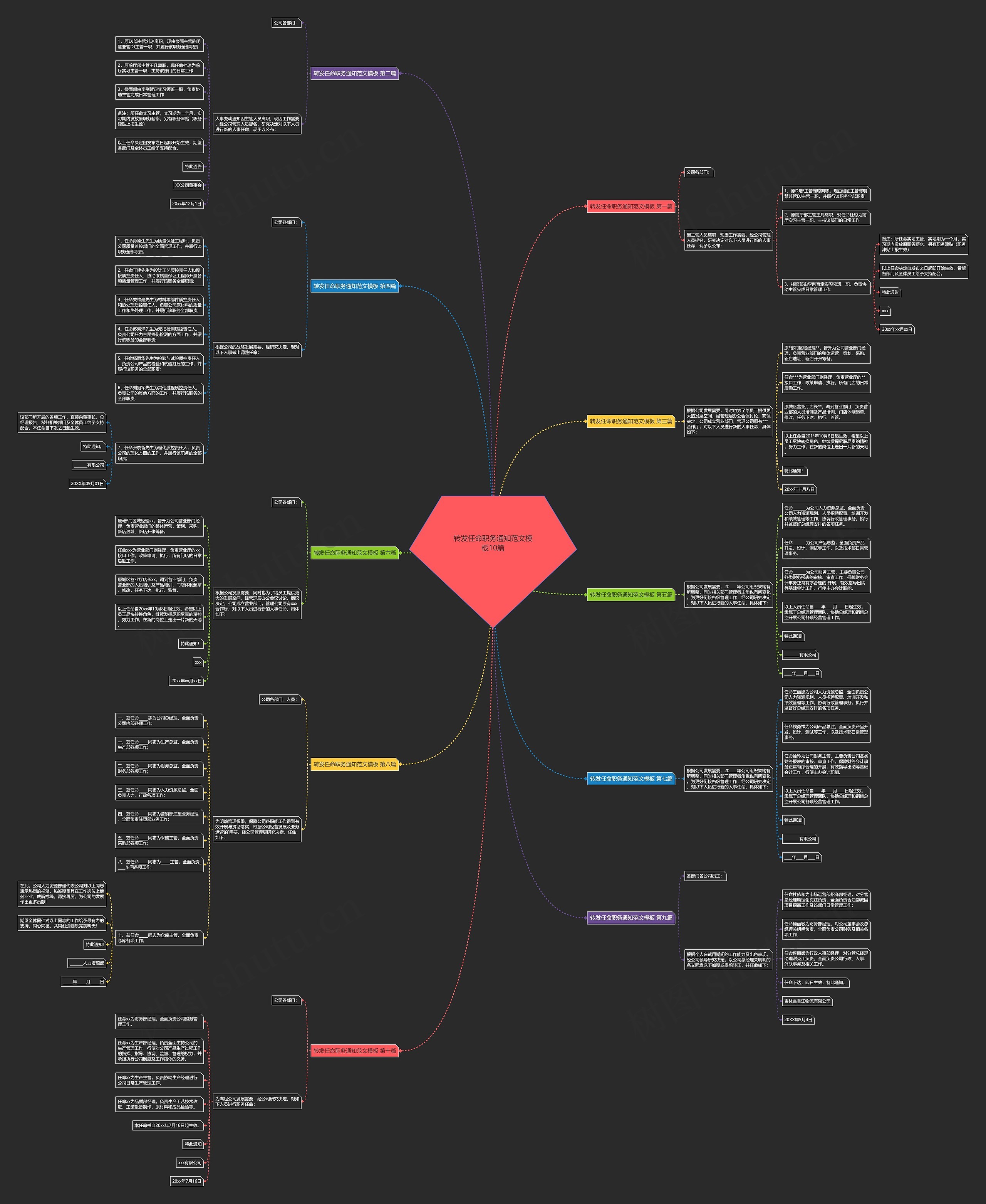 转发任命职务通知范文模板10篇 转发任命职务通知范文模板10篇