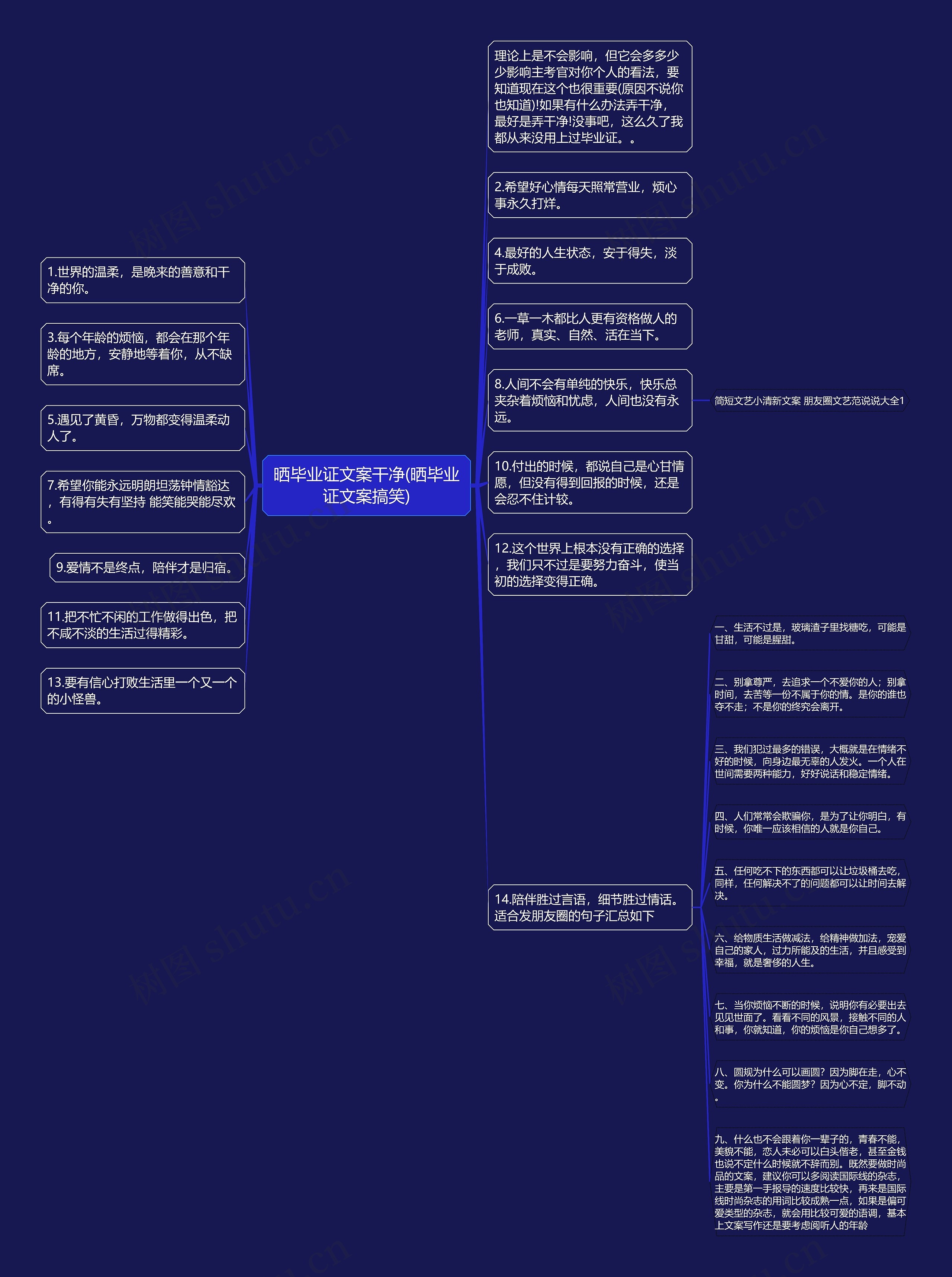 晒毕业证文案干净(晒毕业证文案搞笑)思维导图