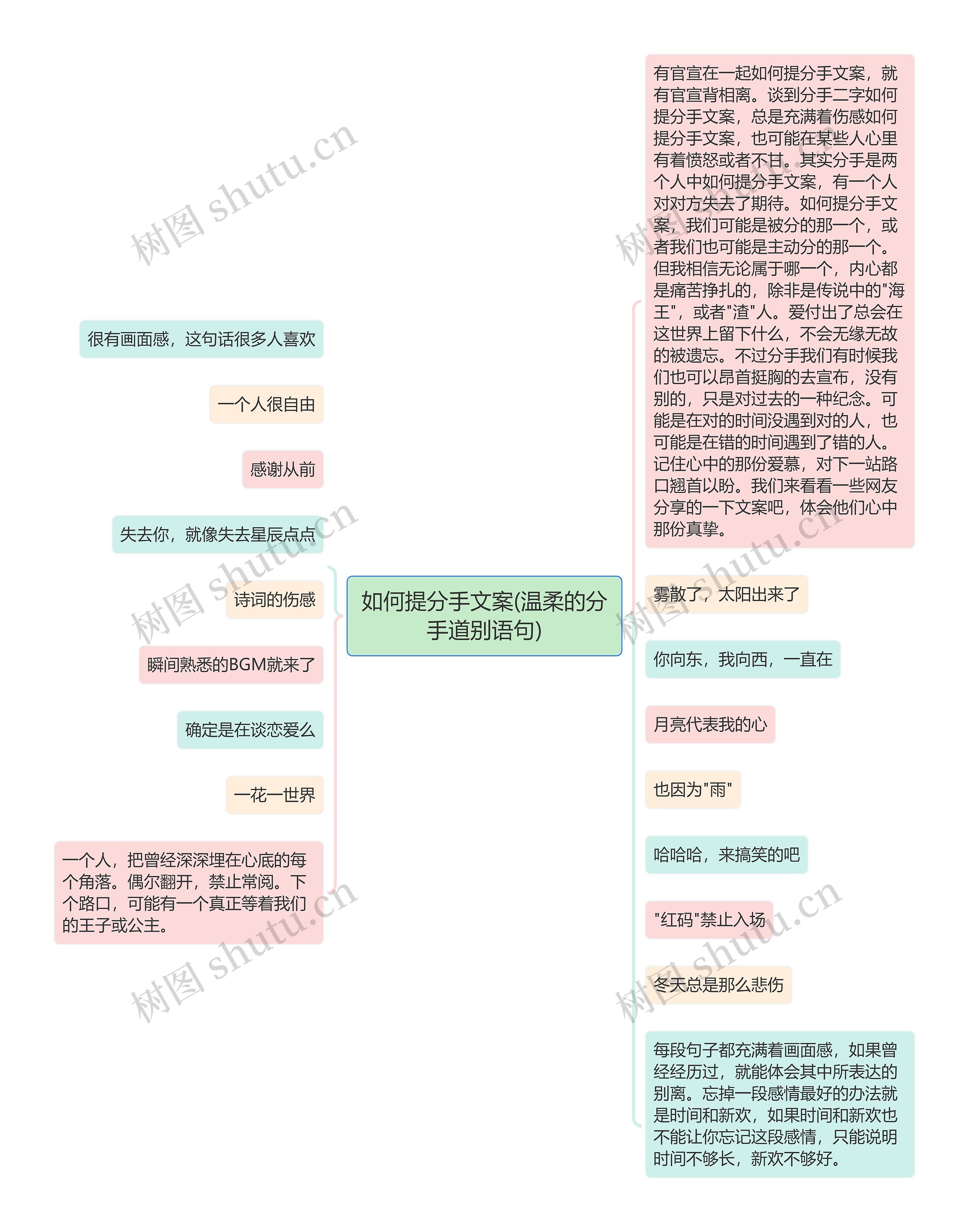 如何提分手文案(温柔的分手道别语句)思维导图