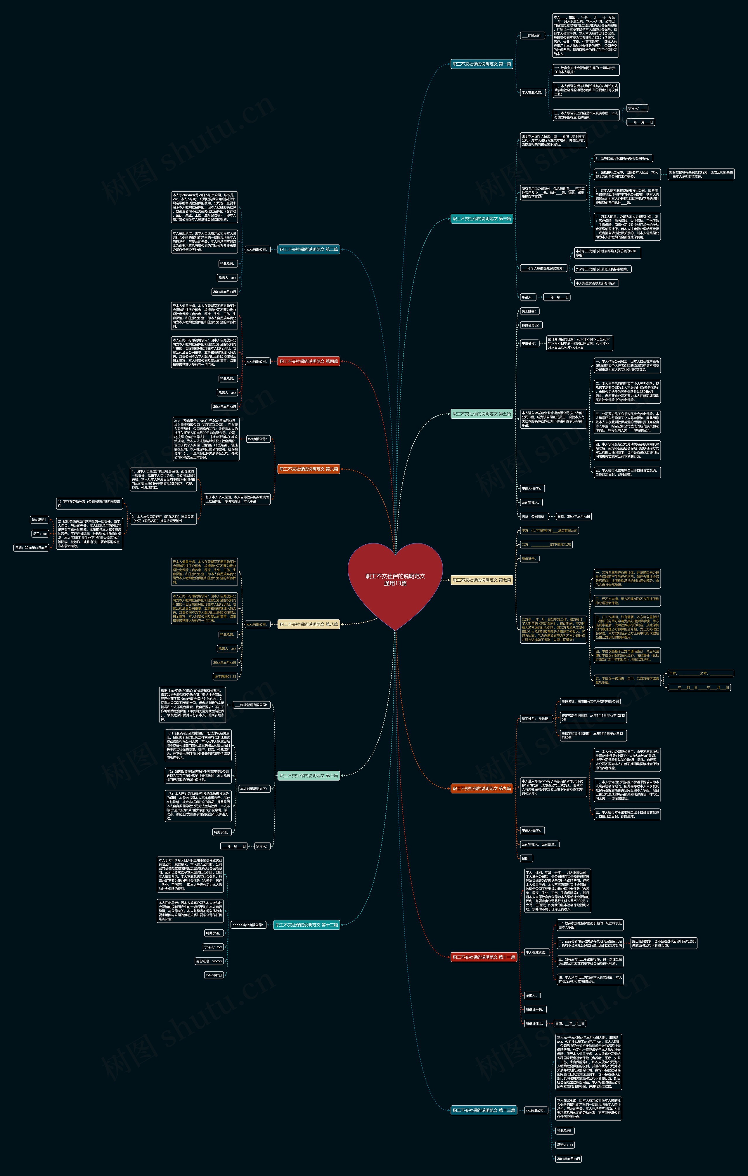 职工不交社保的说明范文通用13篇思维导图