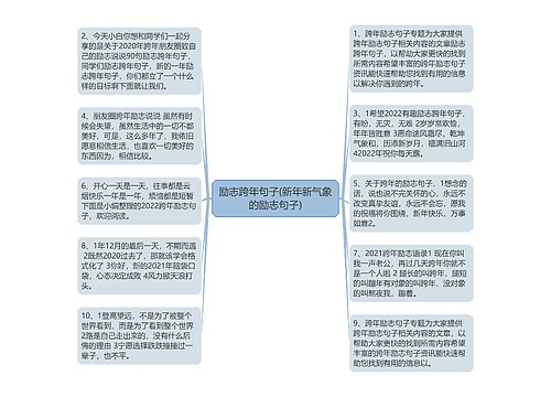 励志跨年句子(新年新气象的励志句子)