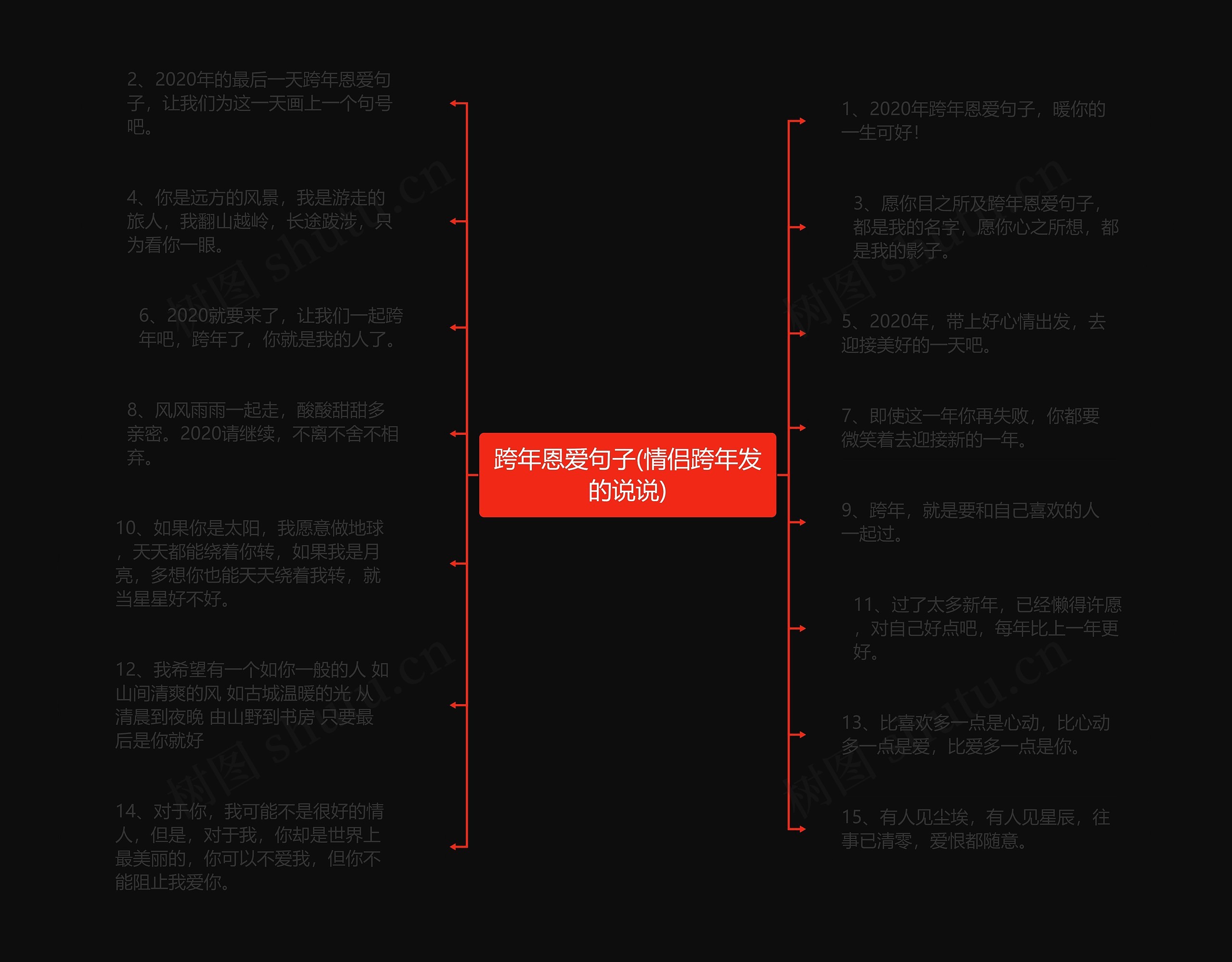 跨年恩爱句子(情侣跨年发的说说)