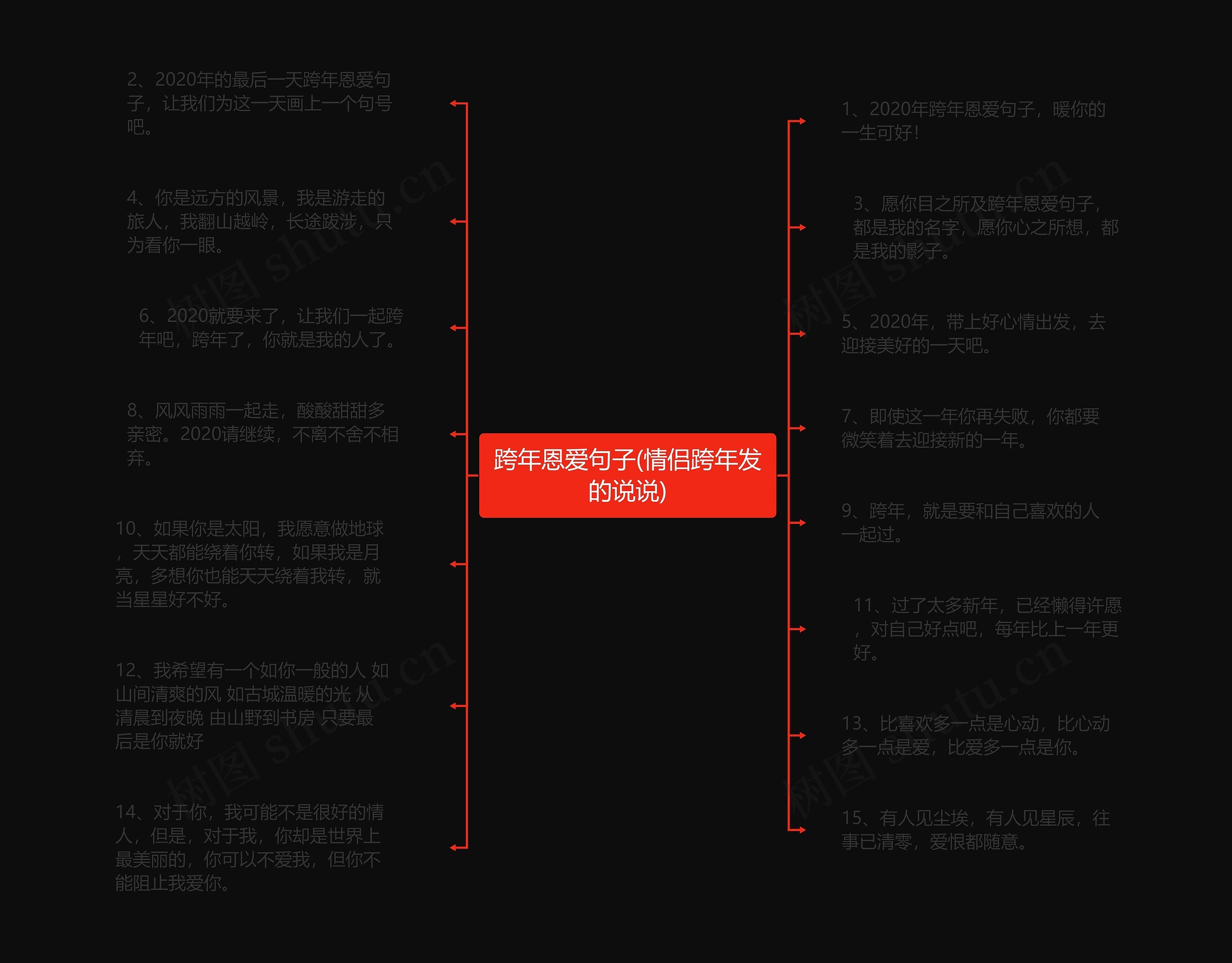 跨年恩爱句子(情侣跨年发的说说)思维导图