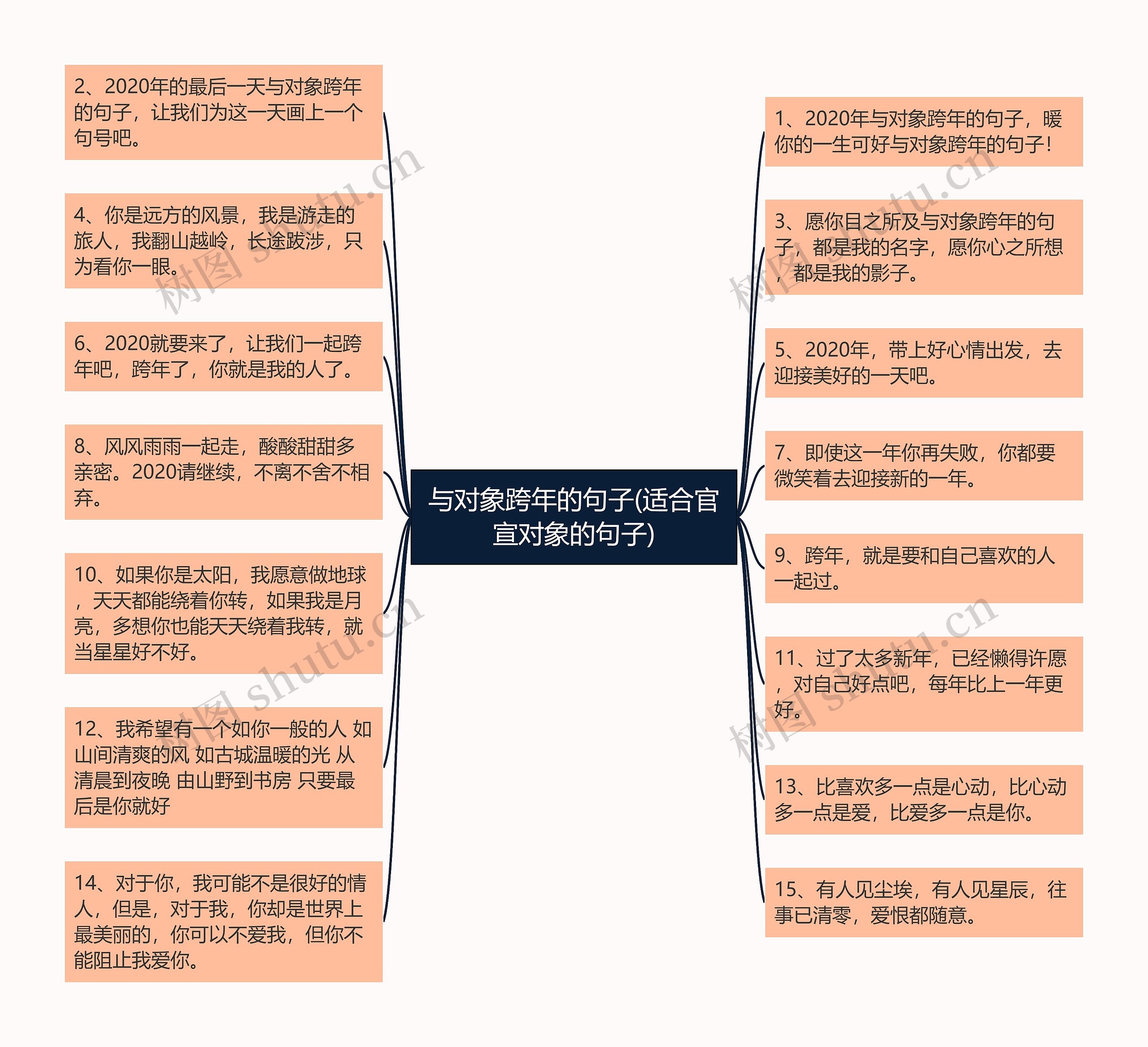 与对象跨年的句子(适合官宣对象的句子)