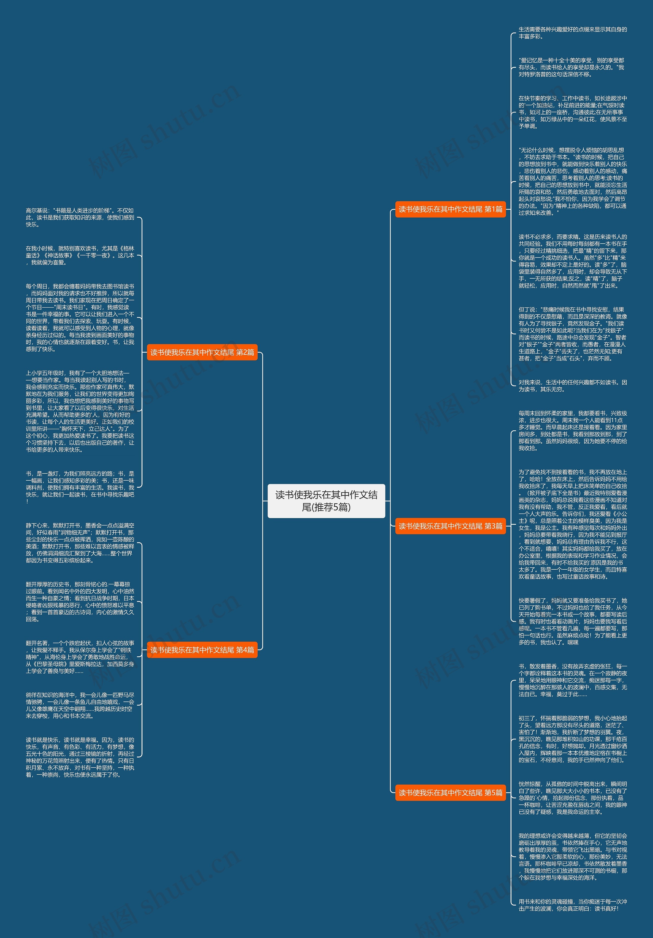 读书使我乐在其中作文结尾(推荐5篇)思维导图