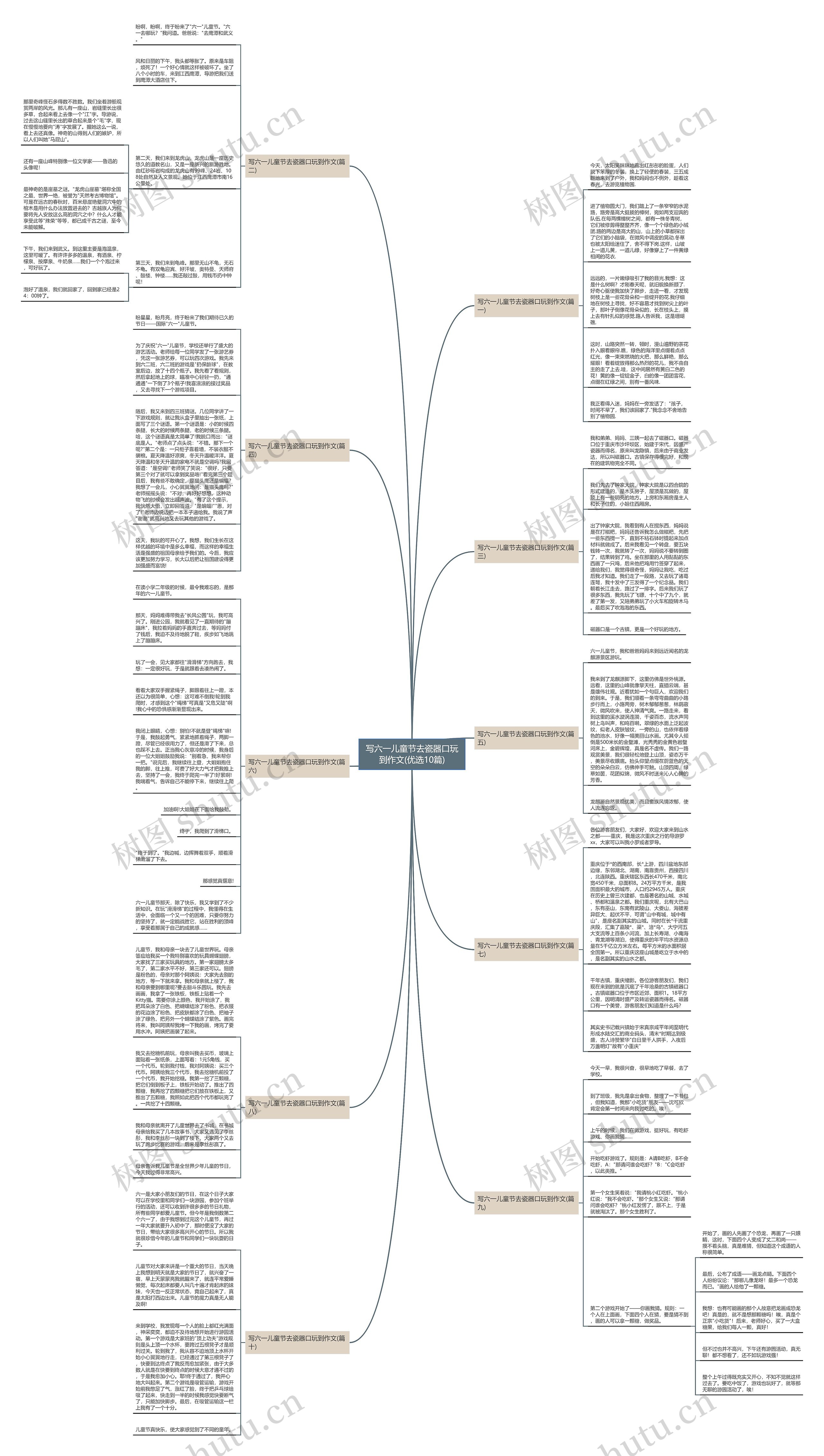 写六一儿童节去瓷器口玩到作文(优选10篇) 写六一儿童节去瓷器口玩到作文(优选10篇)