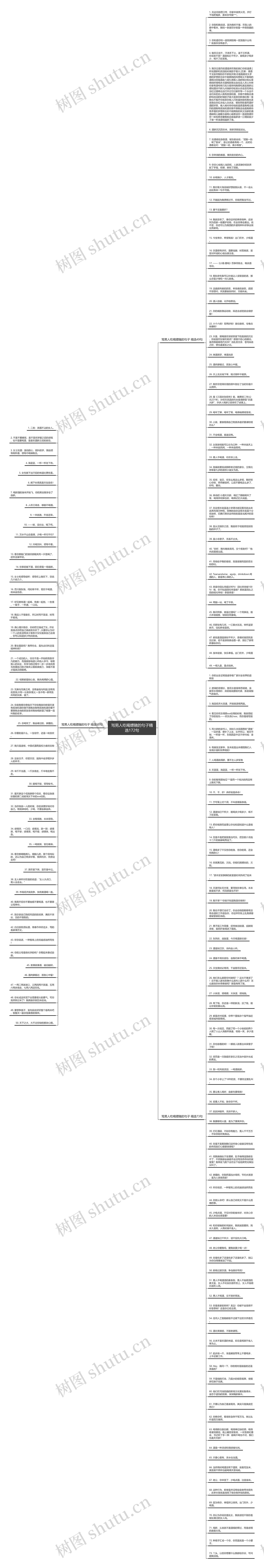 骂男人吃喝嫖赌的句子精选172句思维导图