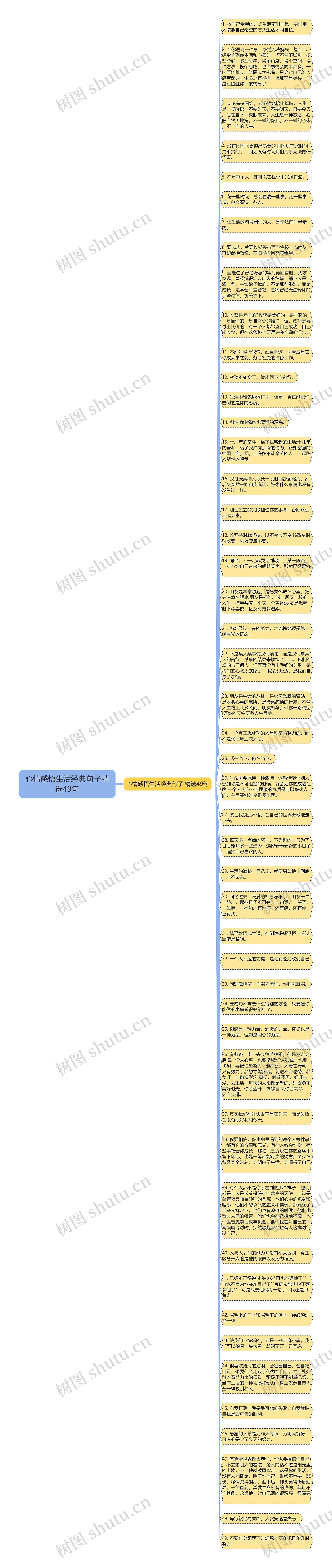 心情感悟生活经典句子精选49句思维导图