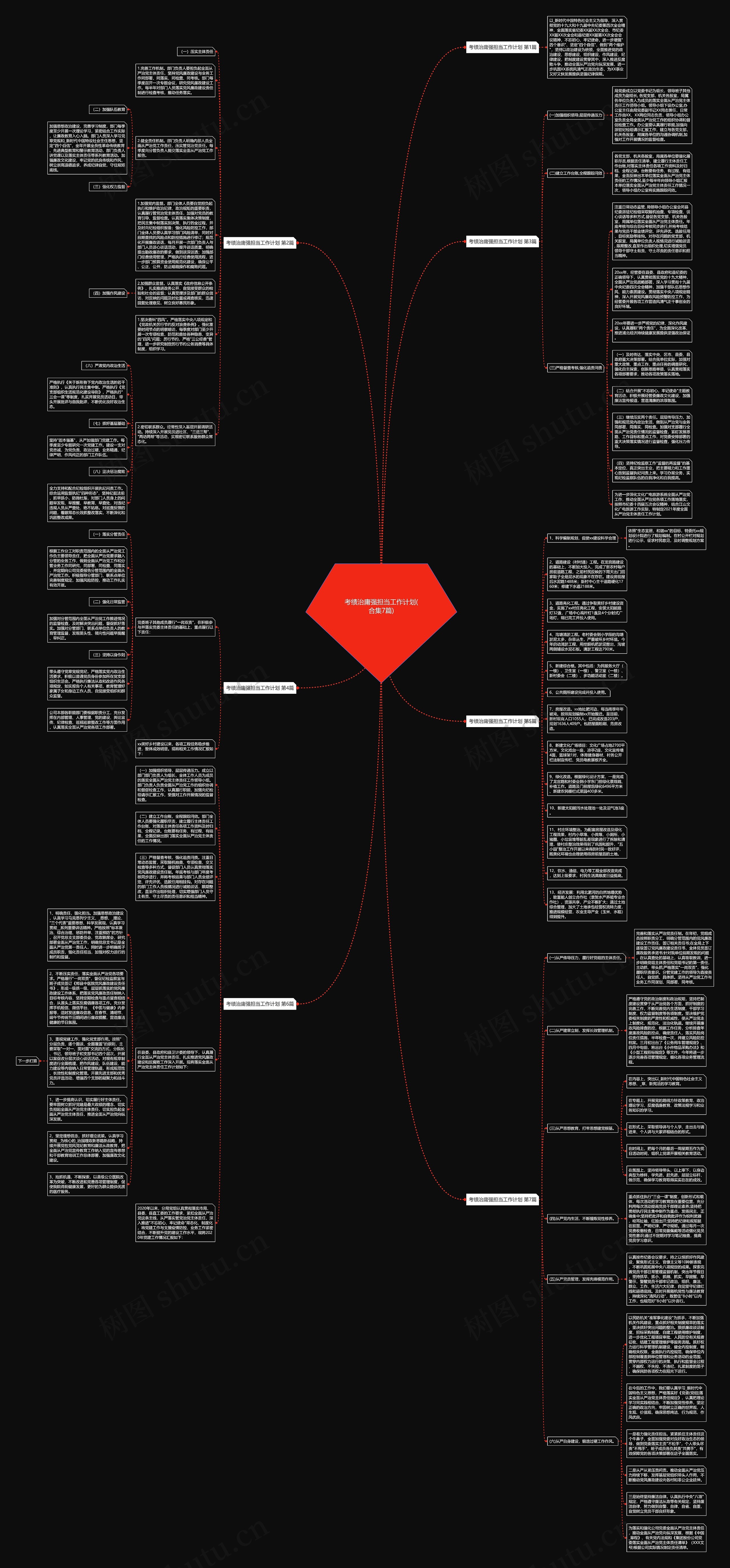 考绩治庸强担当工作计划(合集7篇)思维导图