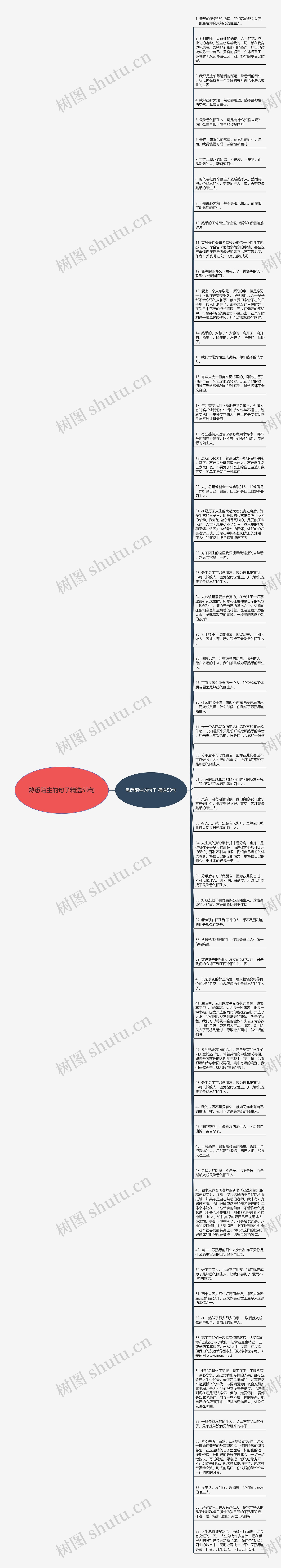 熟悉陌生的句子精选59句思维导图高清图 熟悉陌生的句子精选59句思维导图
