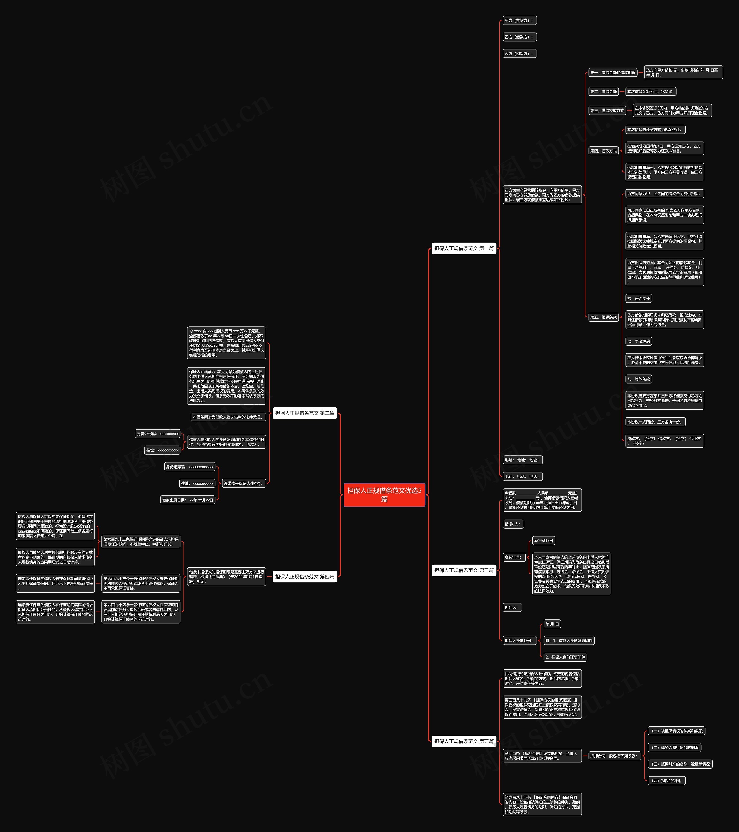 担保人正规借条范文优选5篇思维导图