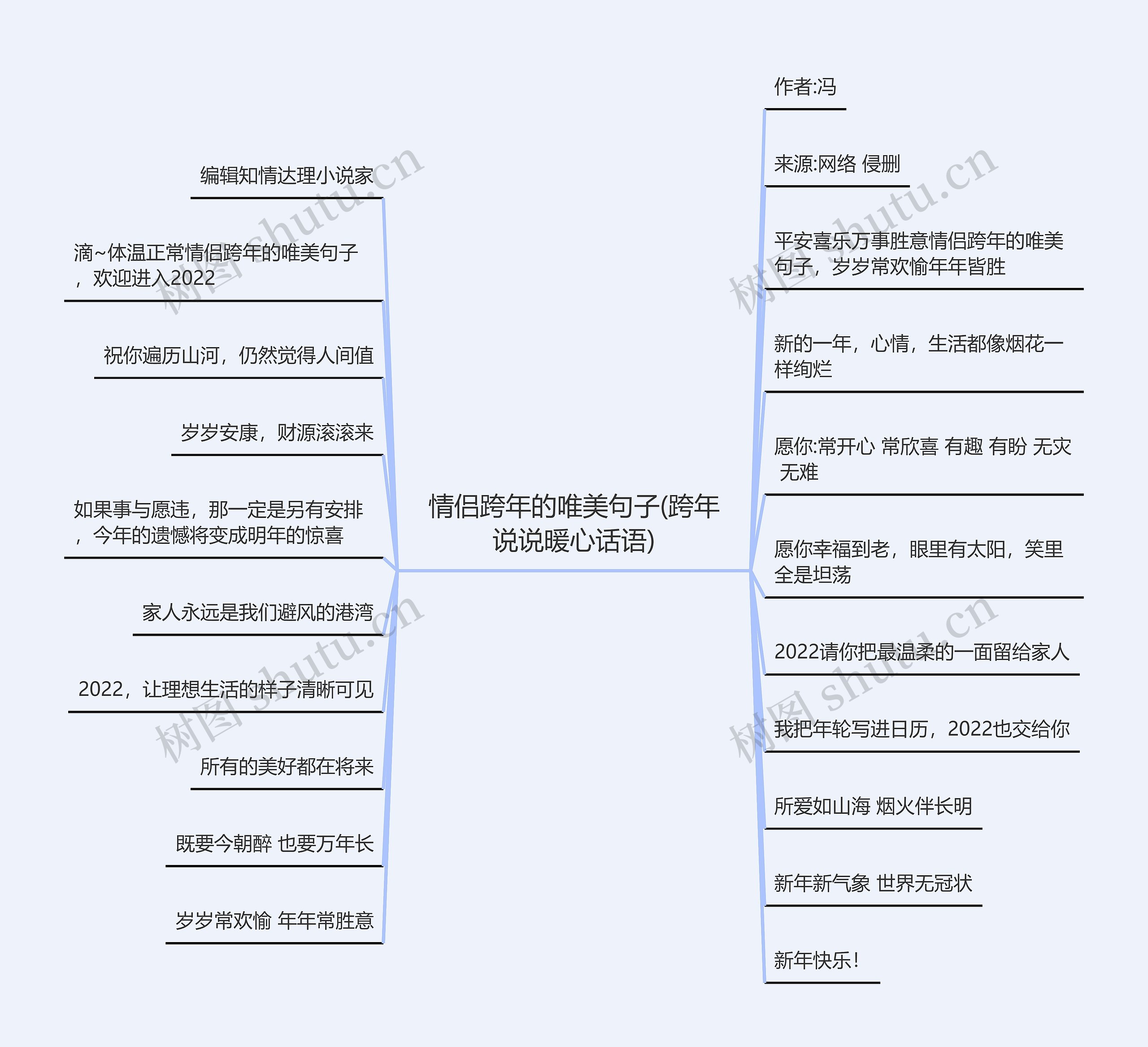 情侣跨年的唯美句子(跨年说说暖心话语)思维导图