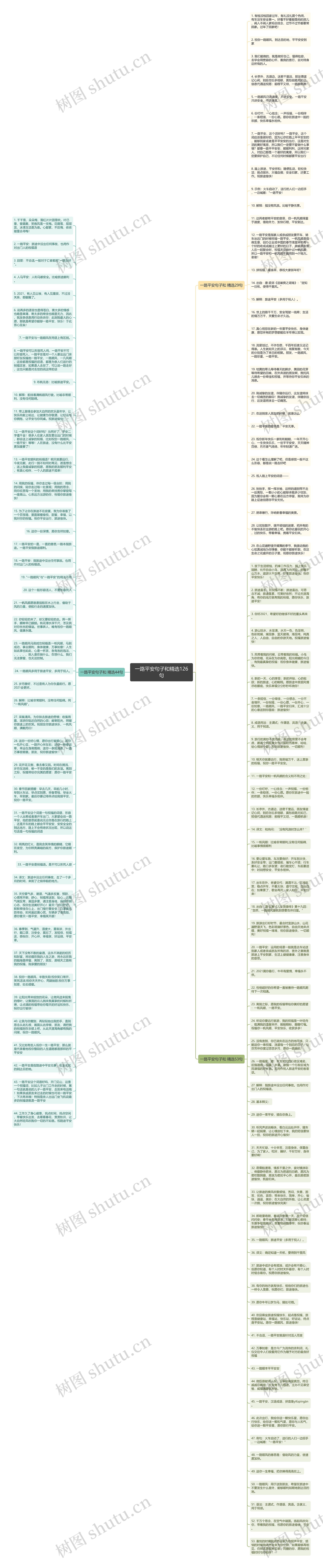 一路平安句子和精选126句思维导图