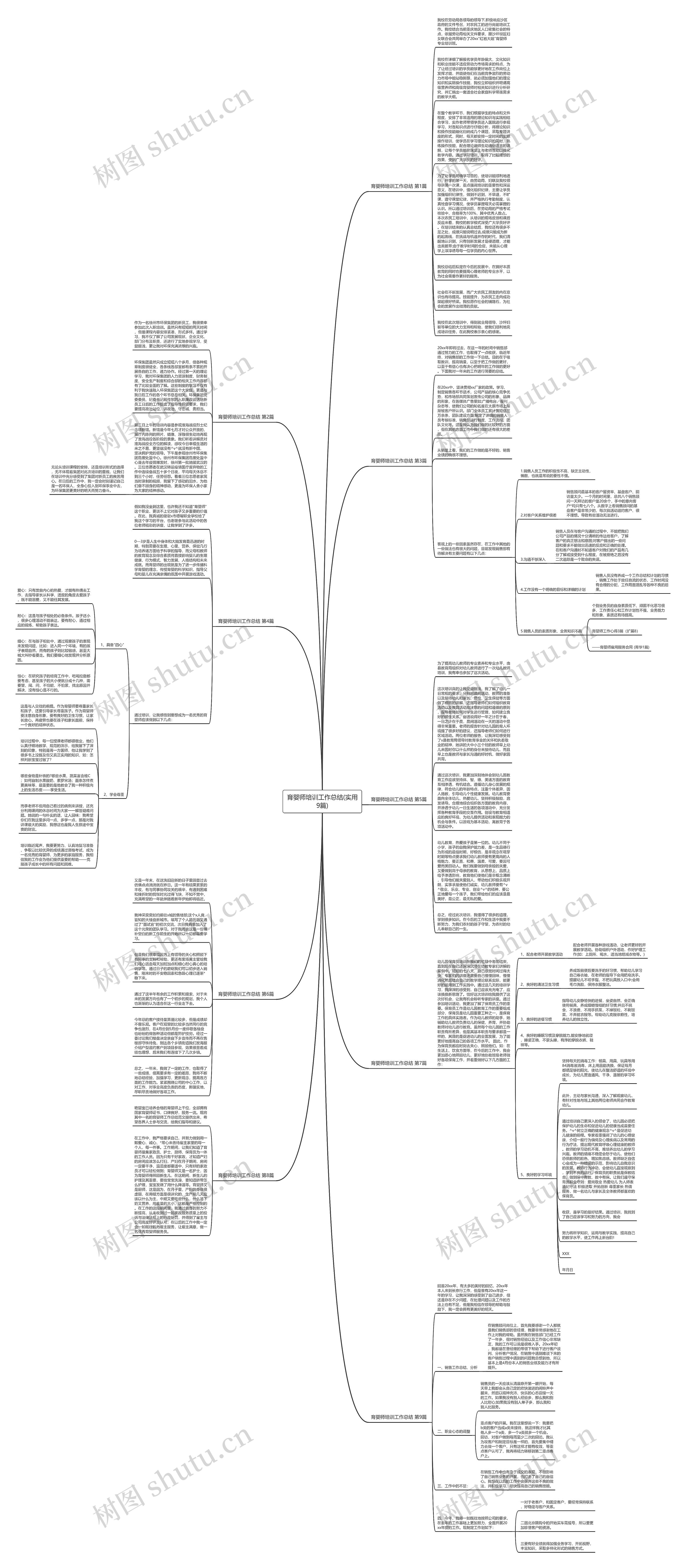 育婴师培训工作总结(实用9篇)思维导图