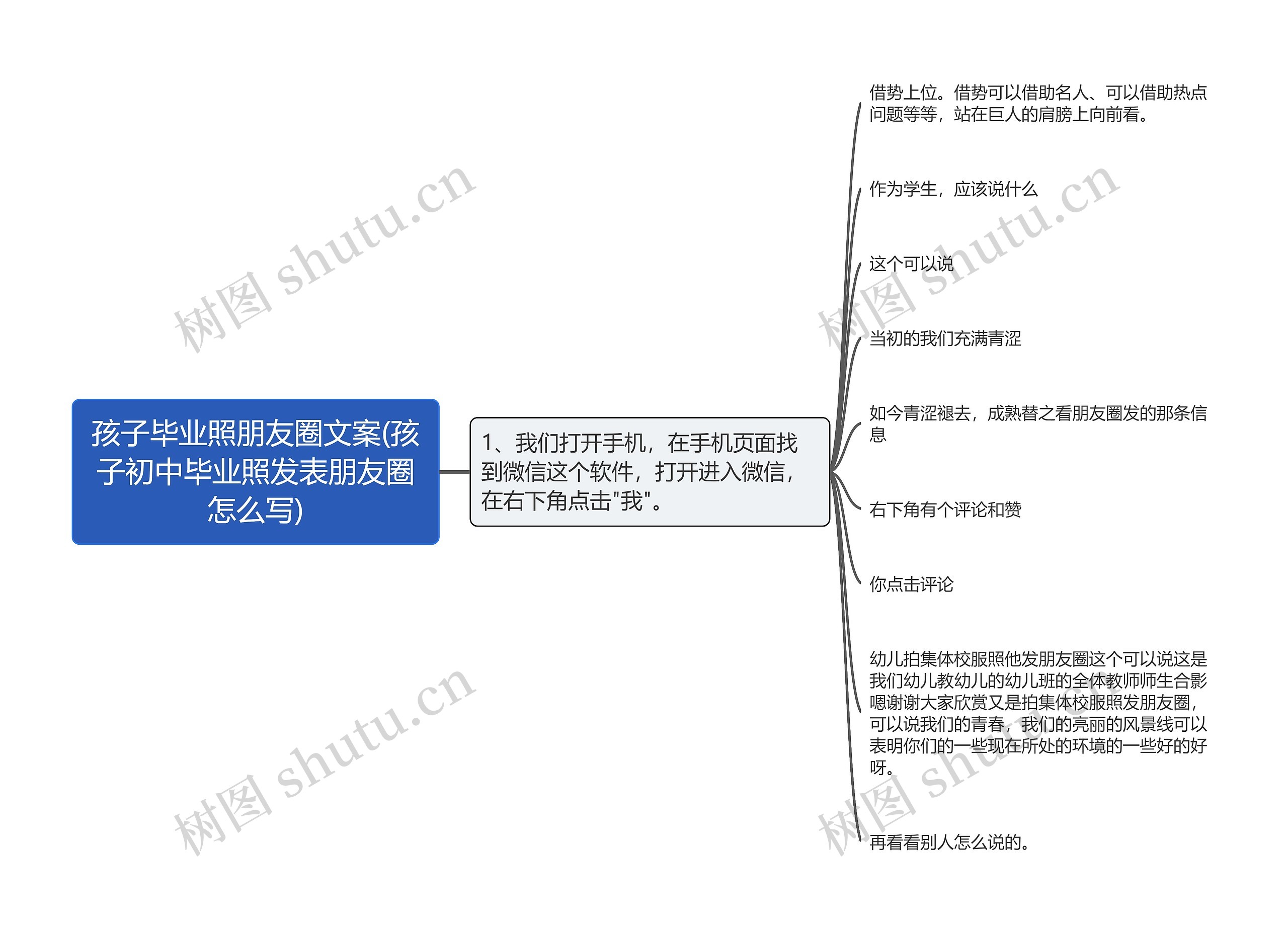 孩子毕业照朋友圈文案(孩子初中毕业照发表朋友圈怎么写)