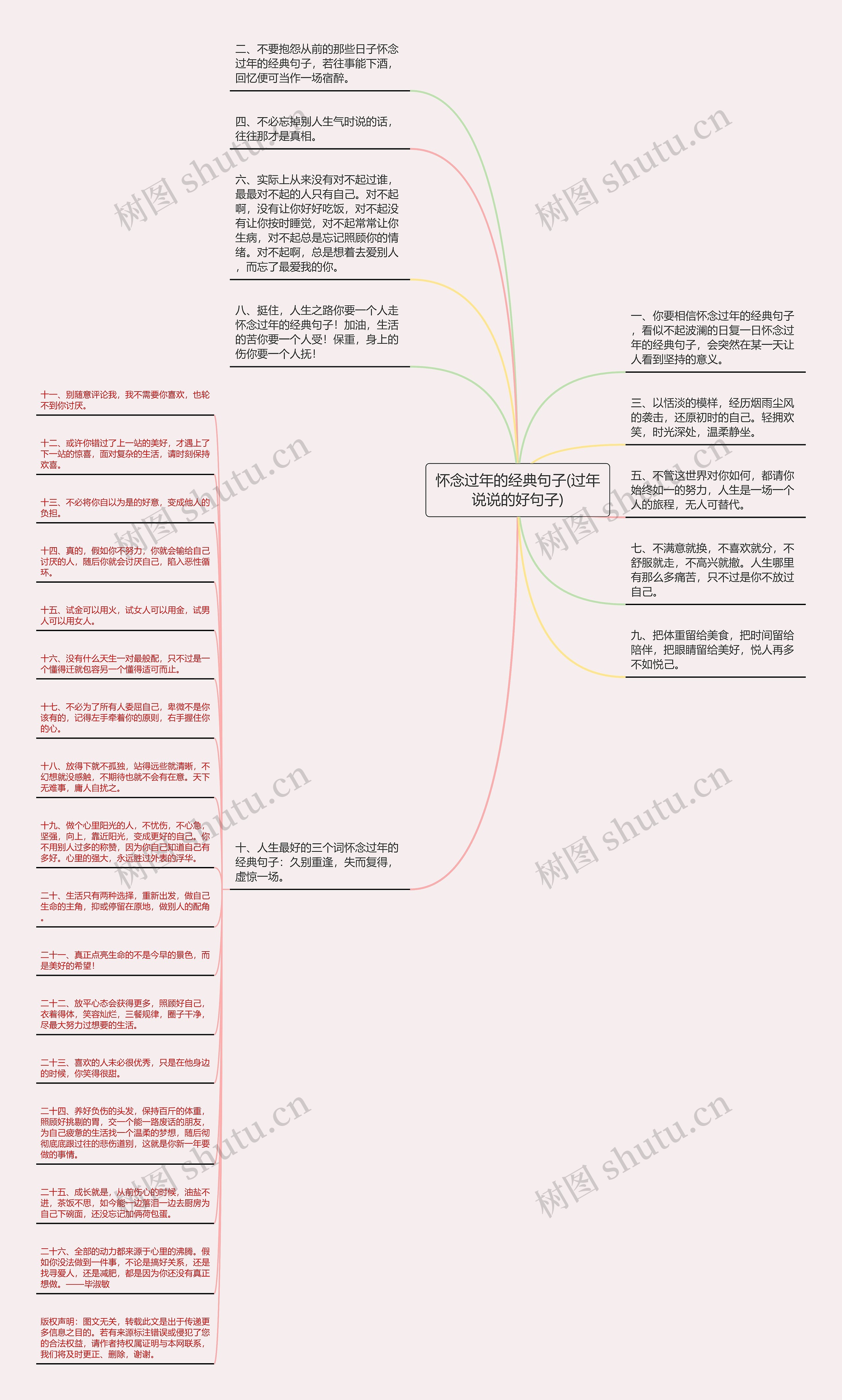 怀念过年的经典句子(过年说说的好句子)思维导图