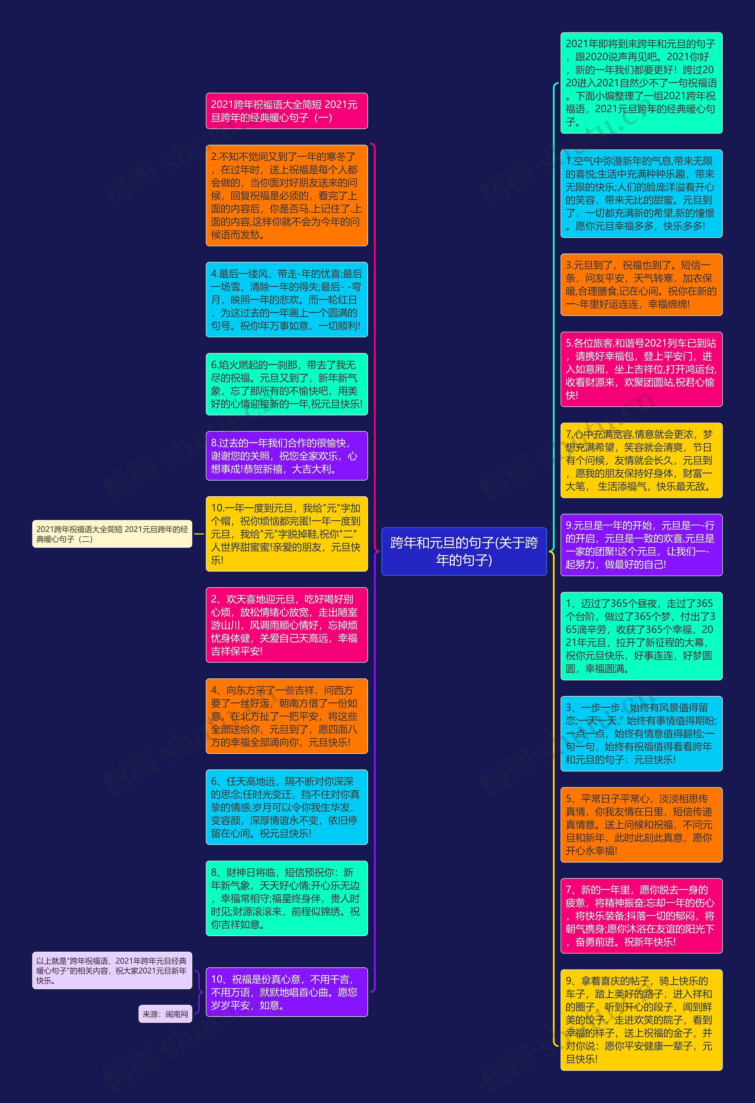 跨年和元旦的句子(关于跨年的句子)思维导图