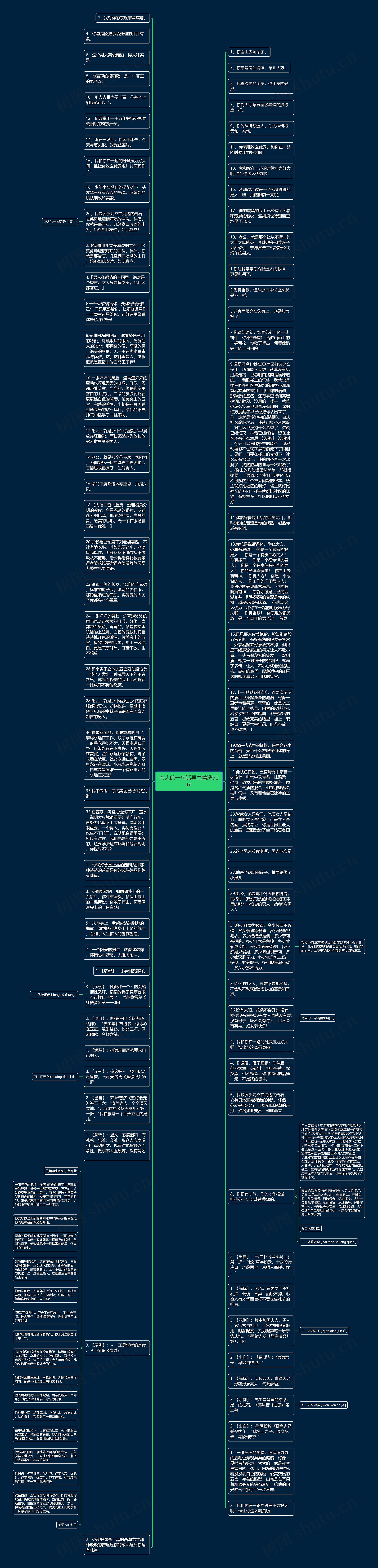 夸人的一句话男生精选90句思维导图