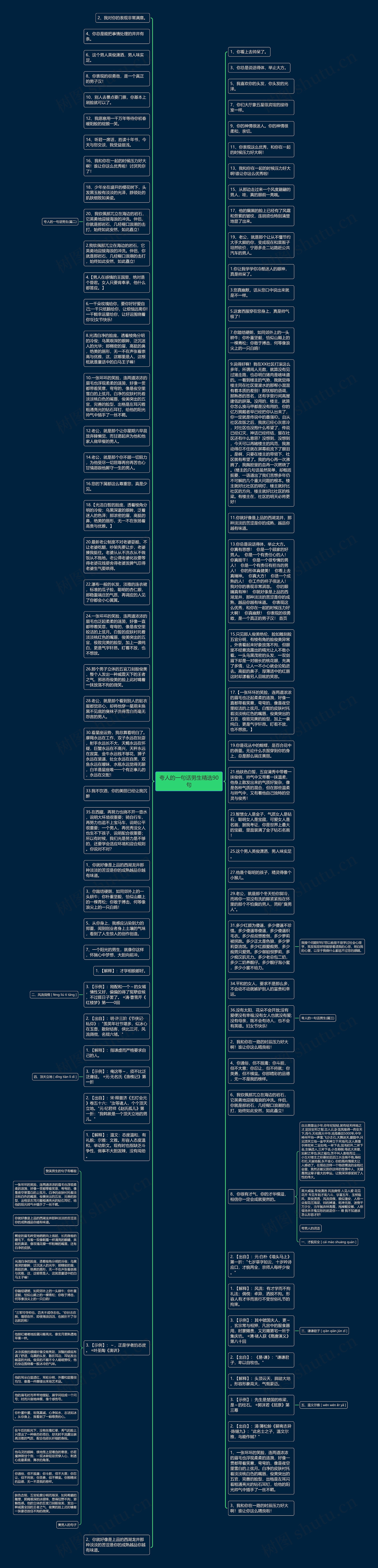 夸人的一句话男生精选90句思维导图高清图 夸人的一句话男生精选90句思维导图