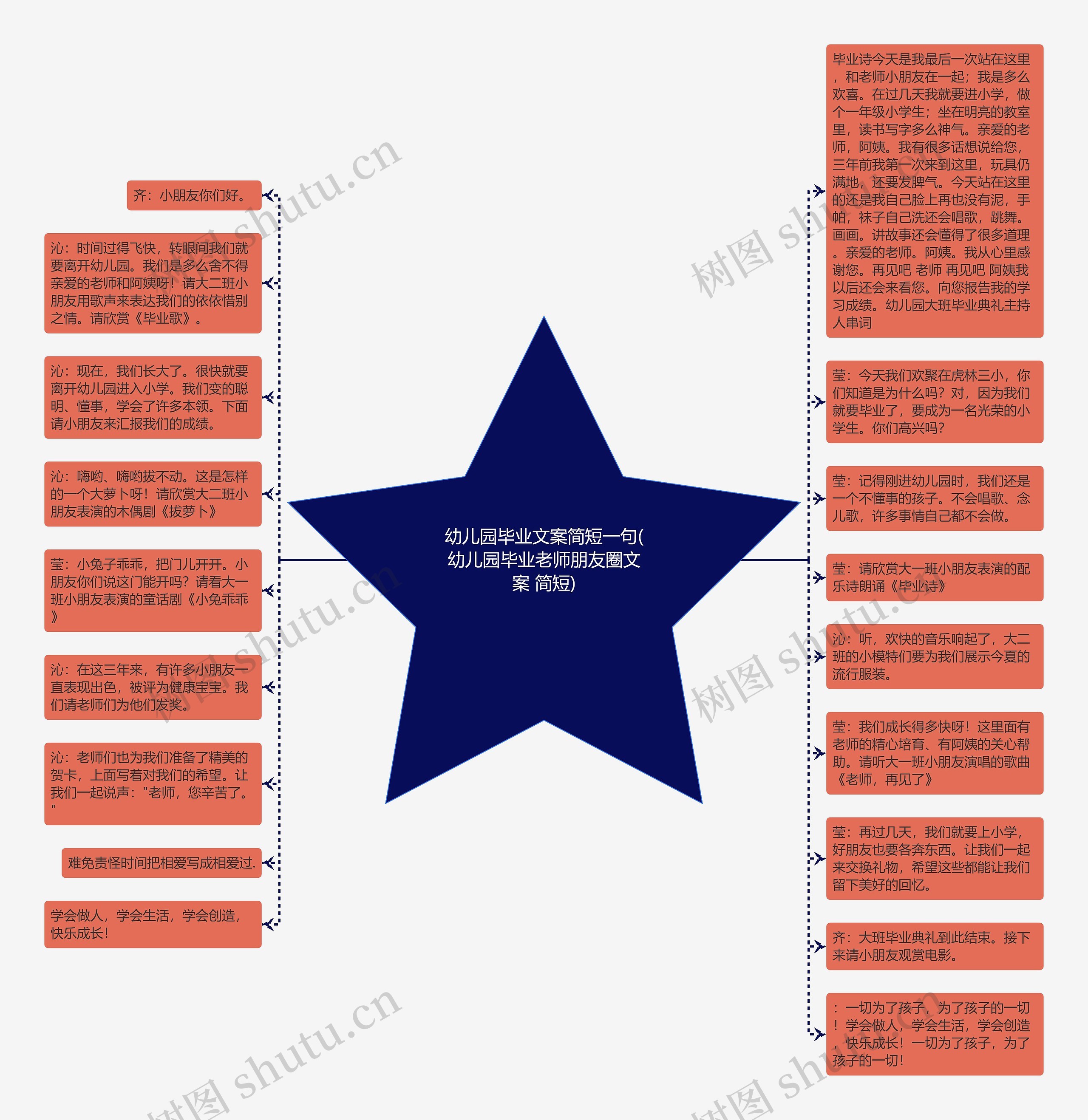 幼儿园毕业文案简短一句(幼儿园毕业老师朋友圈文案 简短)思维导图