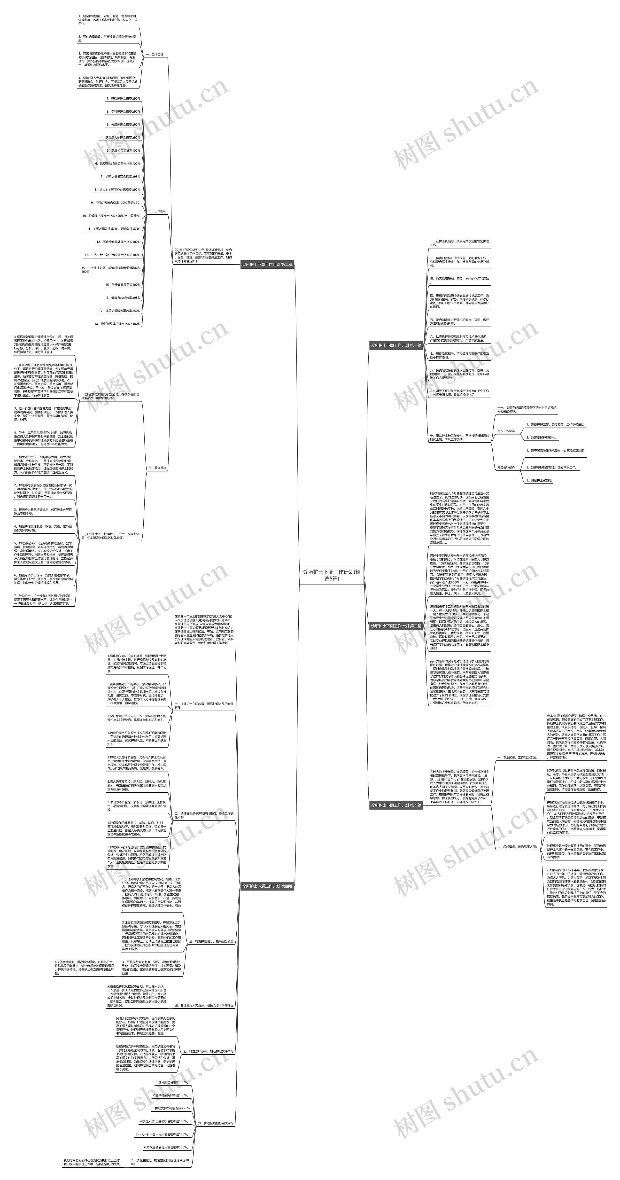 诊所护士下周工作计划(精选5篇)思维导图