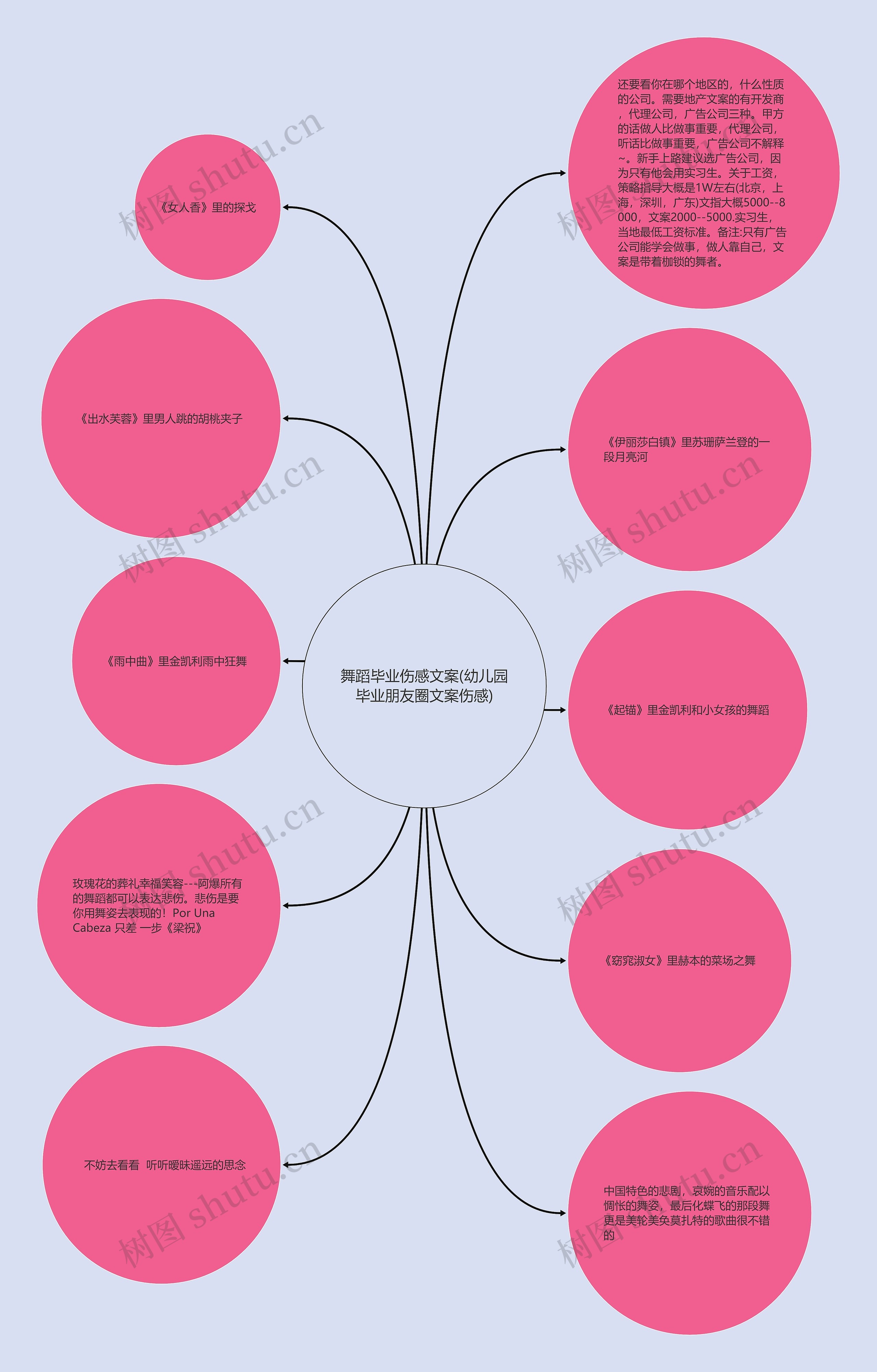 舞蹈毕业伤感文案(幼儿园毕业朋友圈文案伤感) 舞蹈毕业伤感文案(幼儿园毕业朋友圈文案伤感)