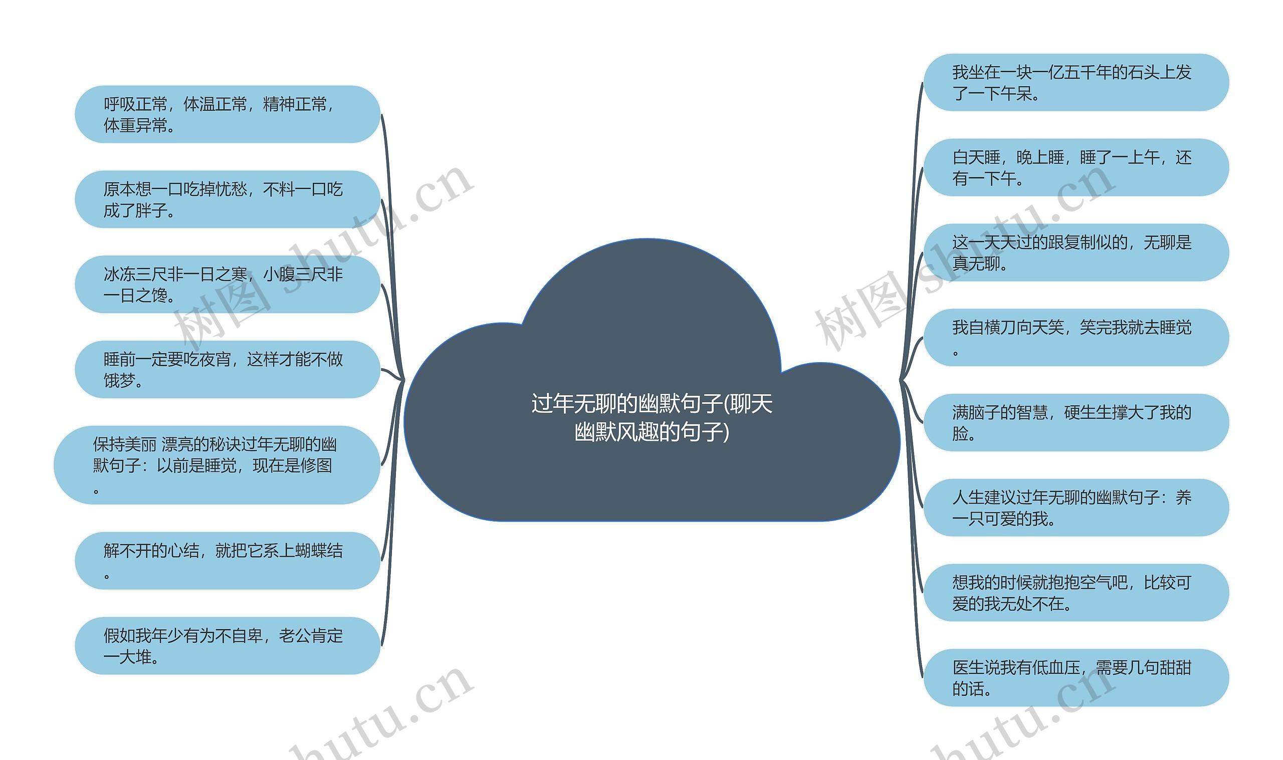 过年无聊的幽默句子(聊天幽默风趣的句子)思维导图