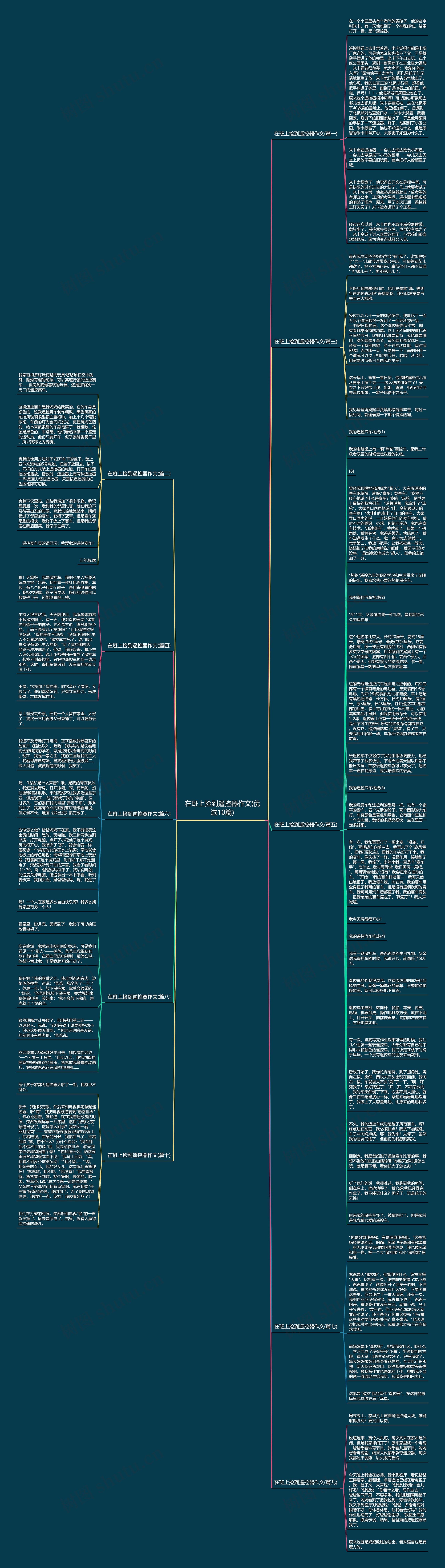 在班上捡到遥控器作文(优选10篇)思维导图