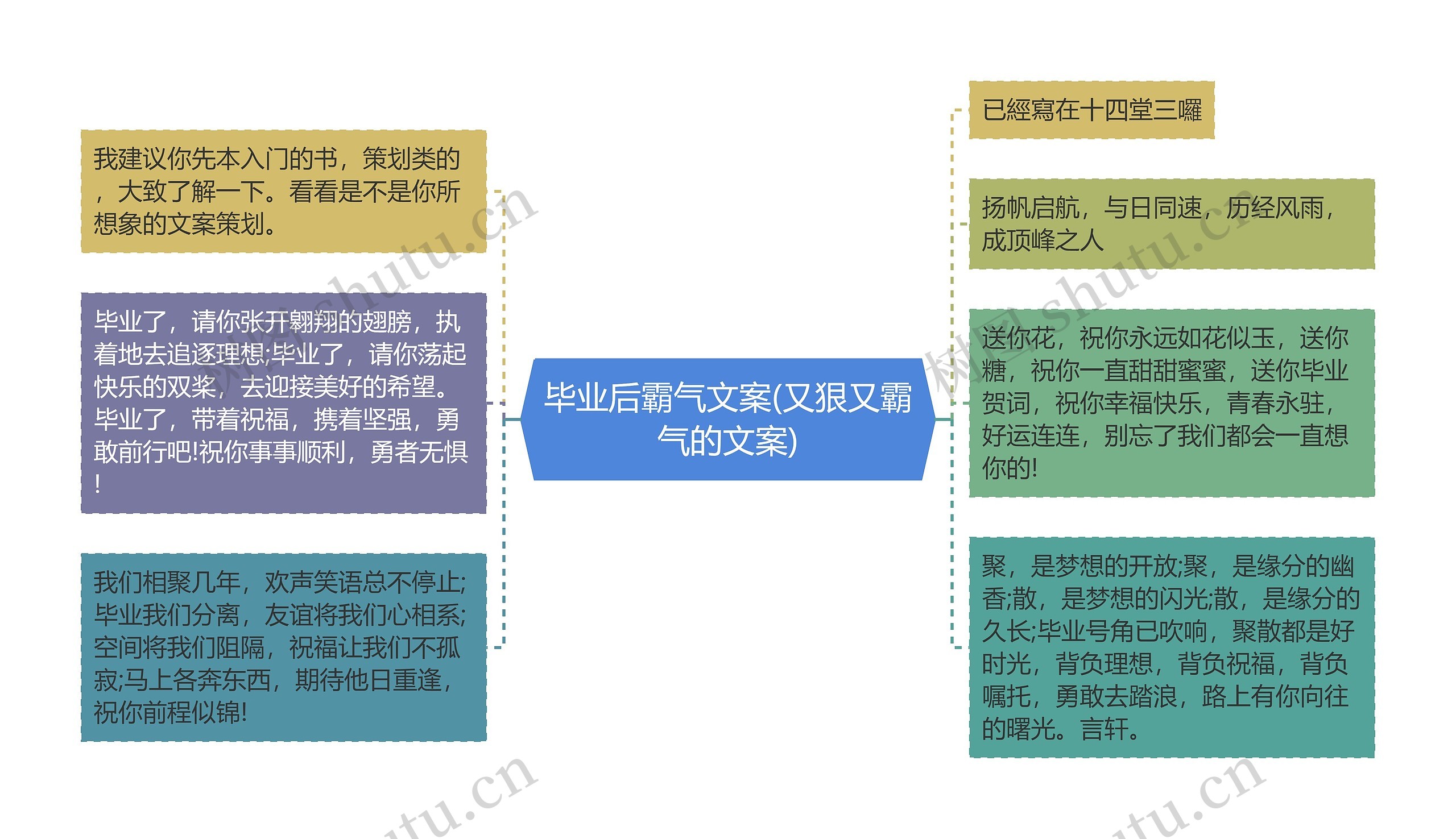 毕业后霸气文案(又狠又霸气的文案)思维导图