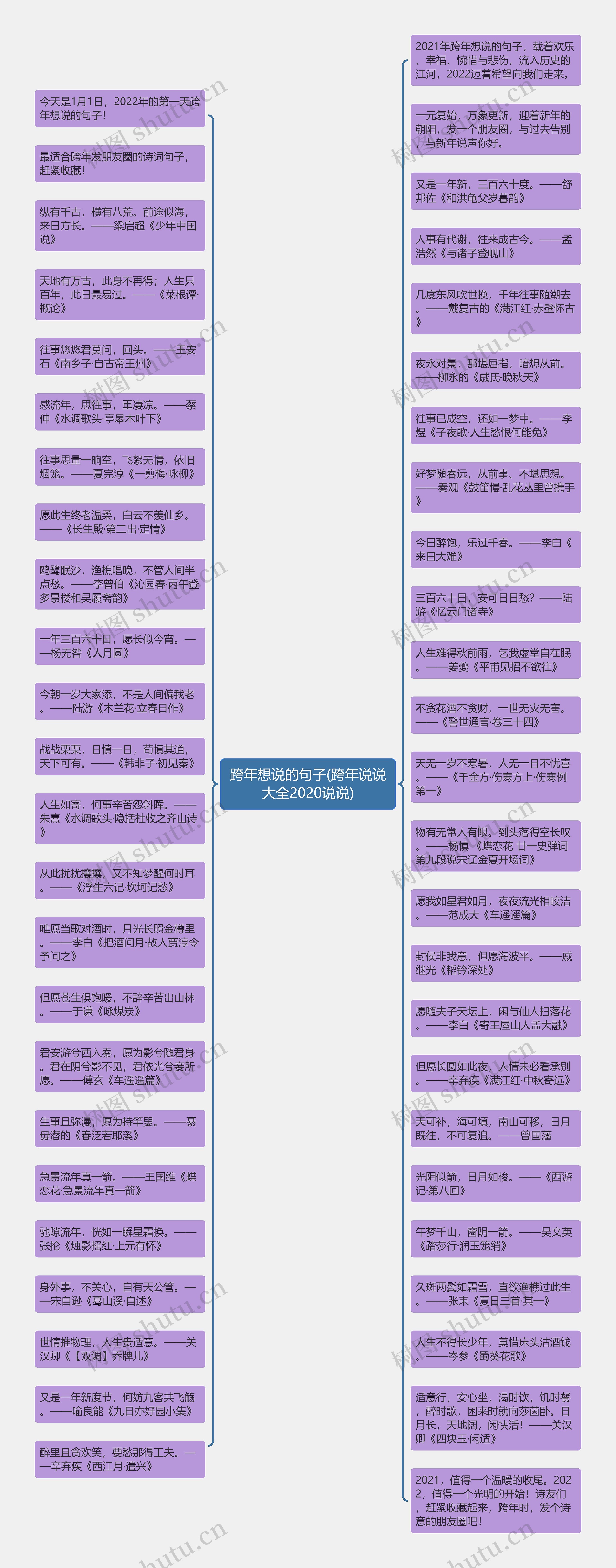 跨年想说的句子(跨年说说大全2020说说)思维导图