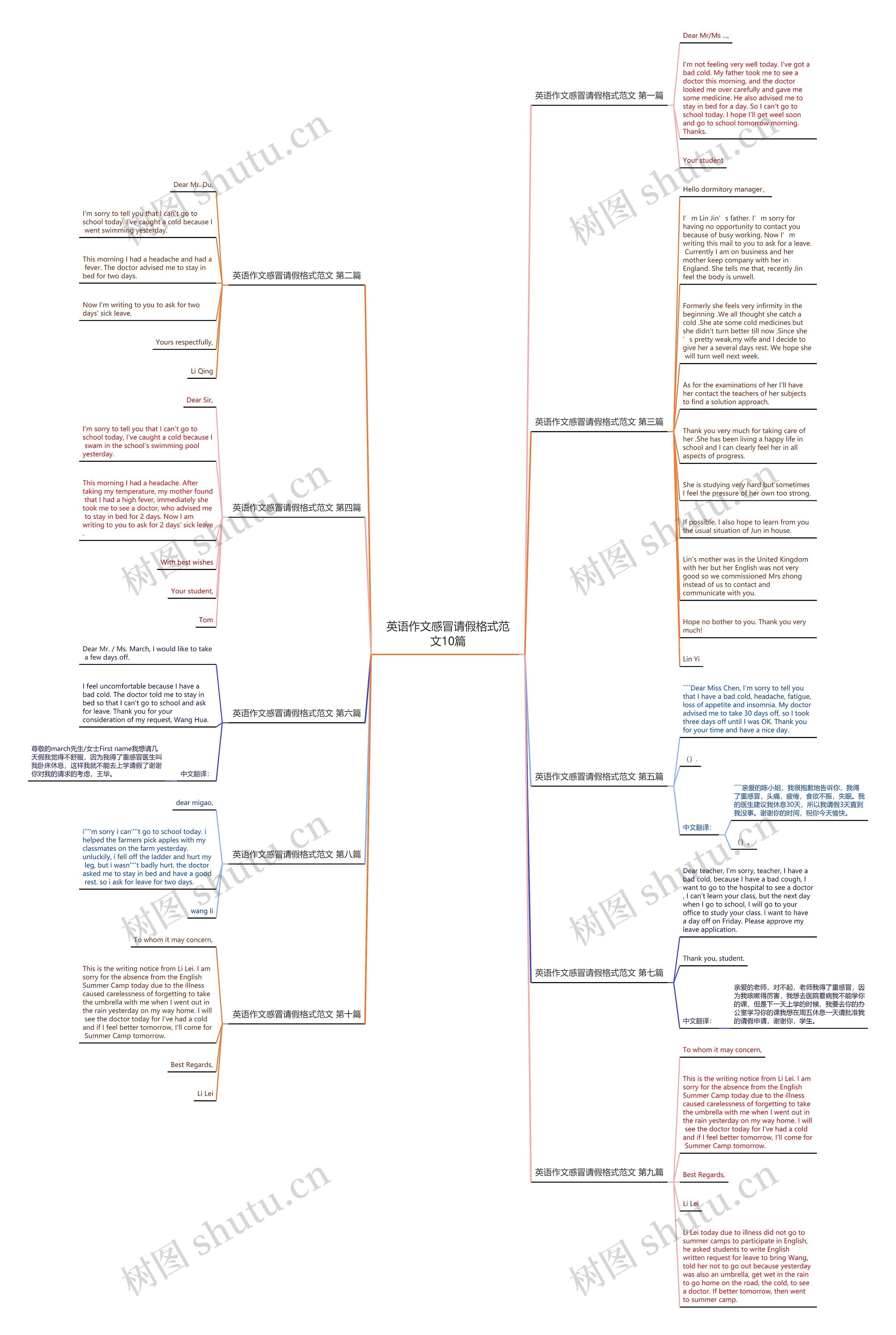 英语作文感冒请假格式范文10篇思维导图